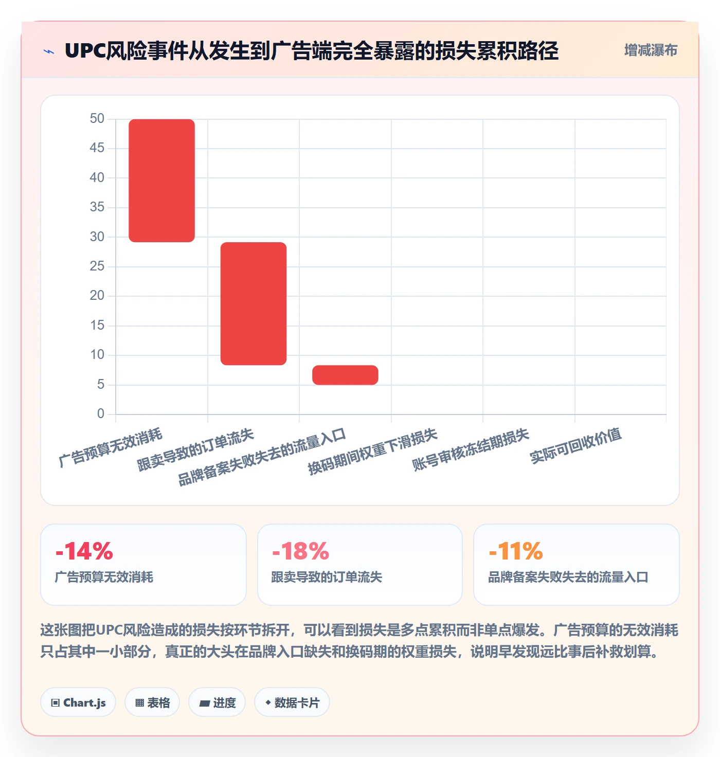 UPC码管理模板：围绕合规风险开展广告投放