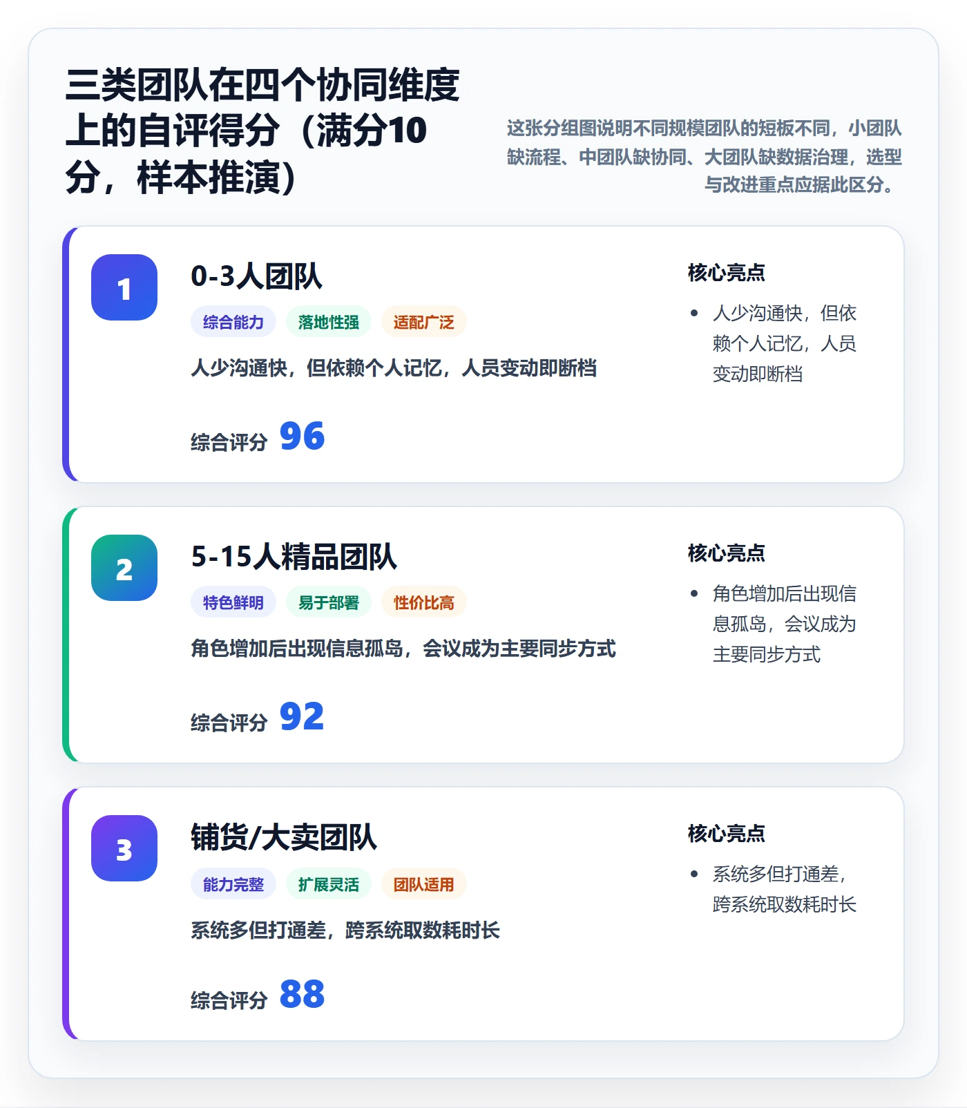 跨境电商运营应用思路：围绕选品上新拆解供应链协同
