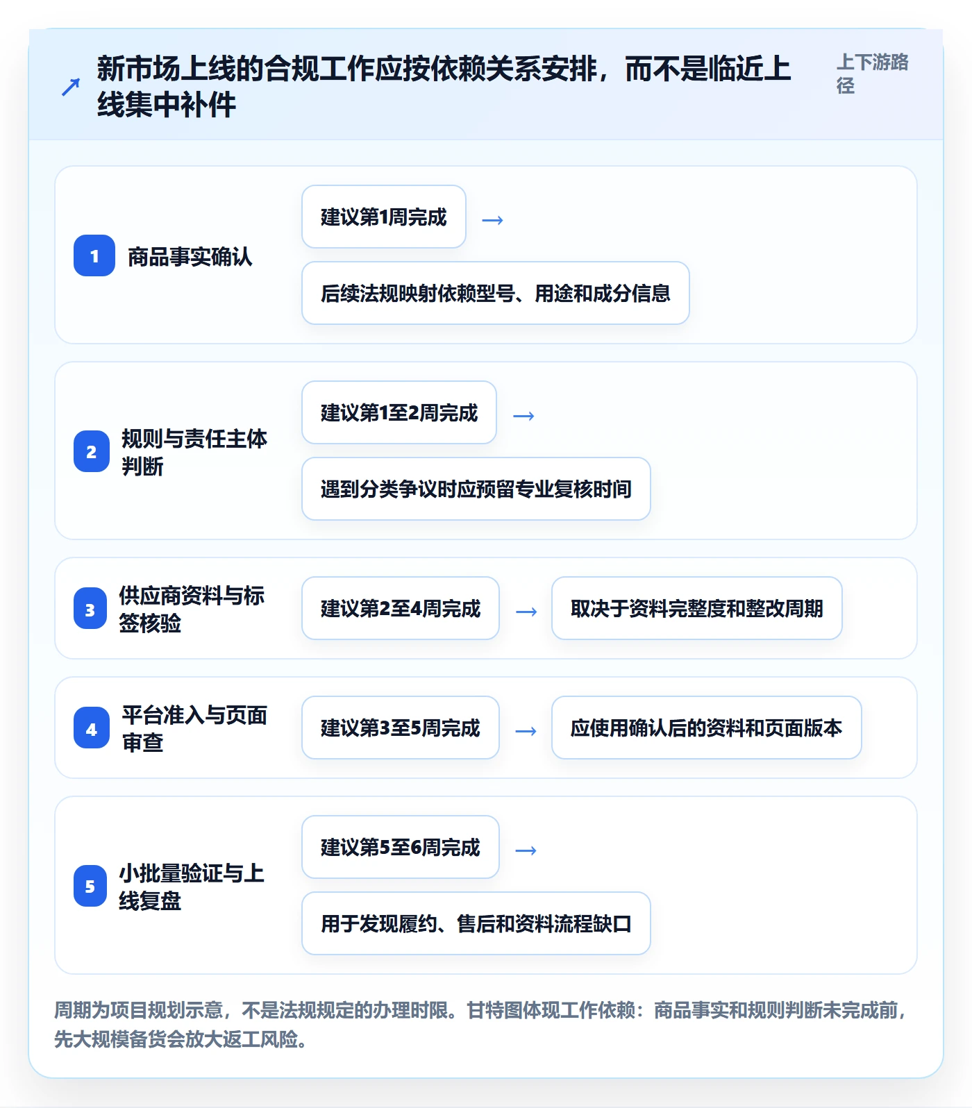 跨境电商合规管理全解析：重点看懂平台规则