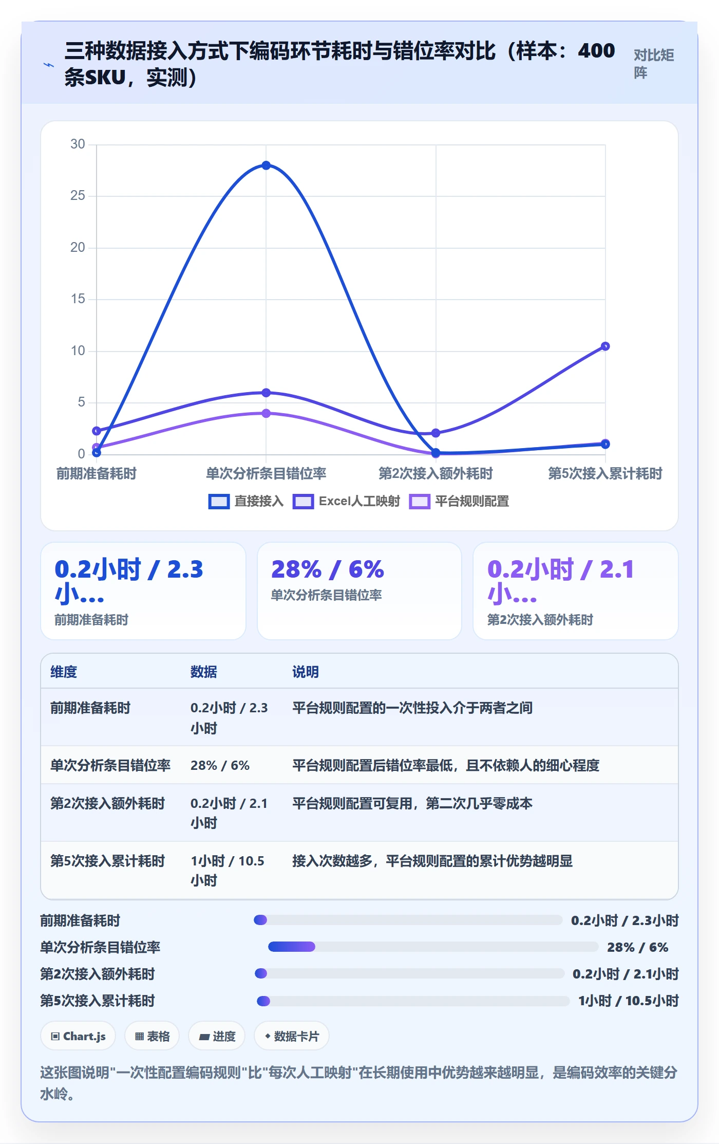 外贸数据分析平台实践指南：商品编码的效率提升怎样更有效