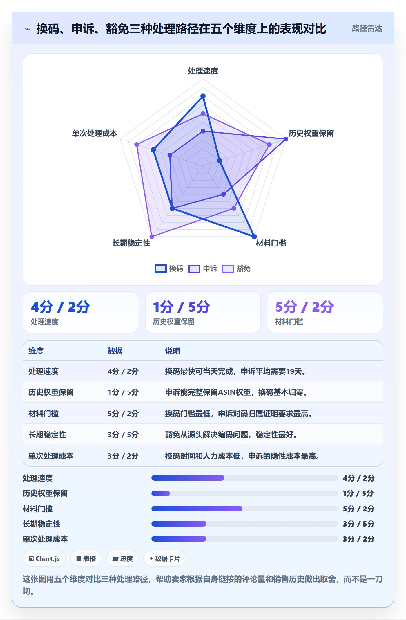 UPC码进阶课：围绕重复码排查完善账号安全