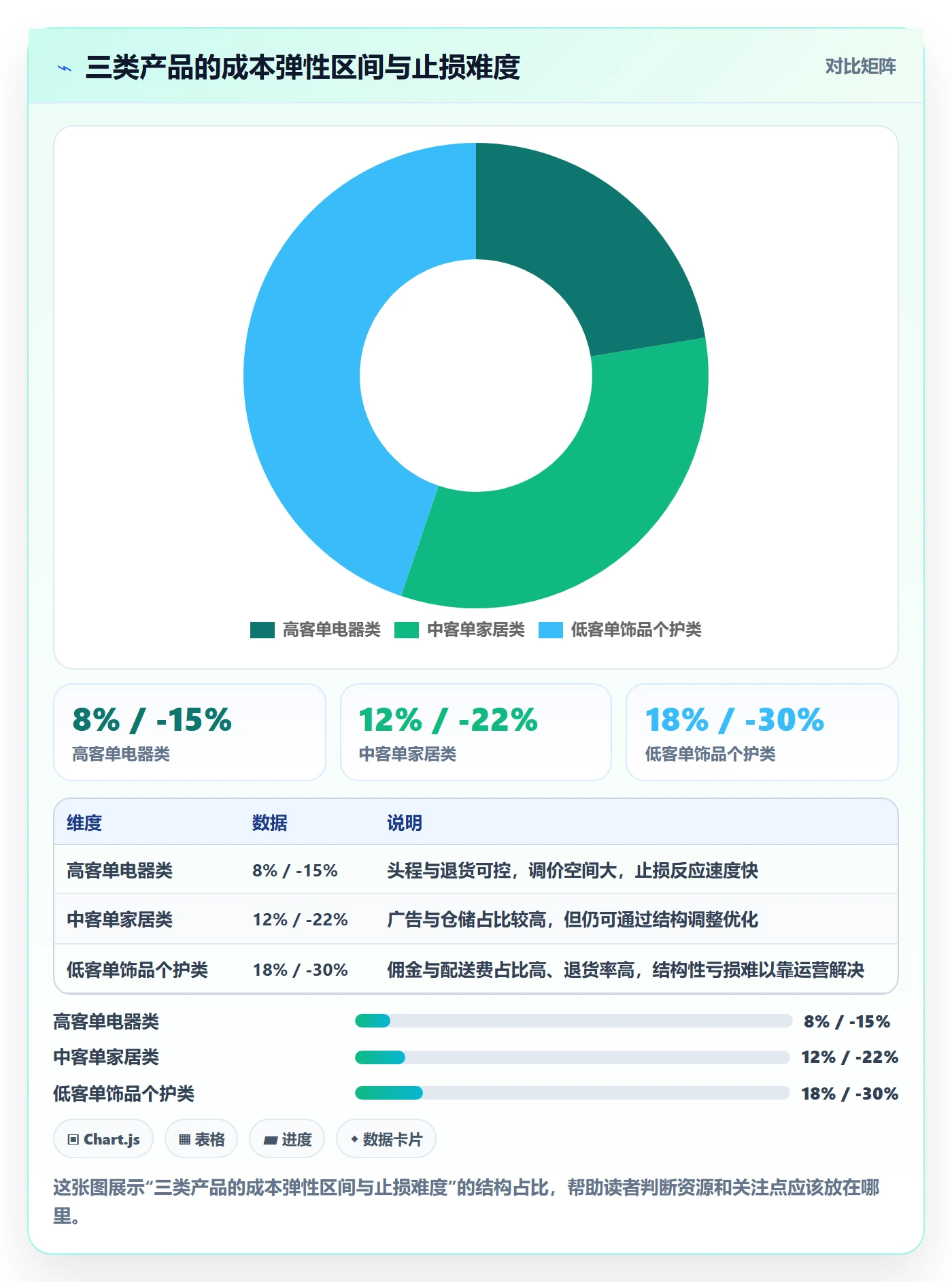 亚马逊软件新手避坑全解析：重点看懂利润核算
