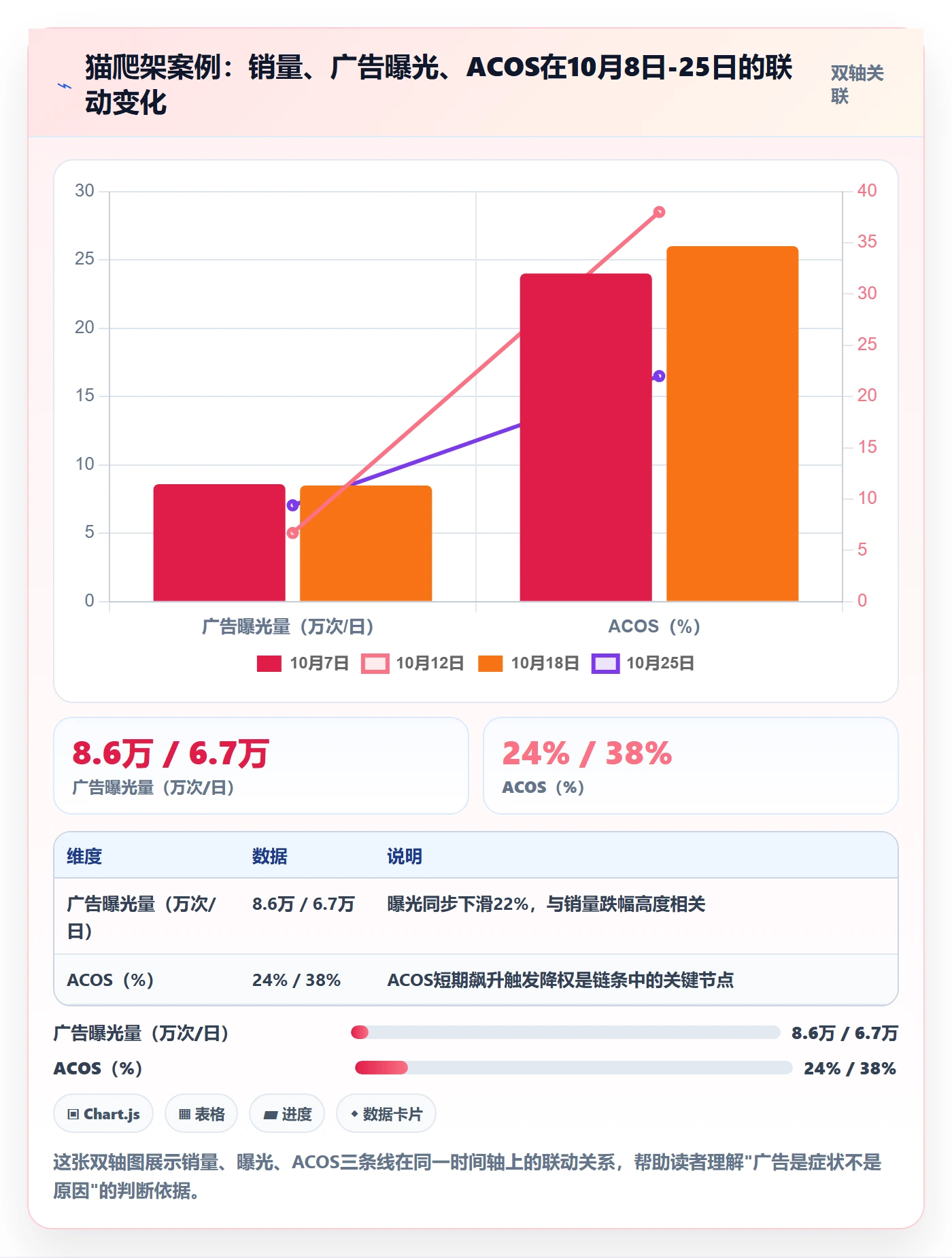 商品分析广告投放全解析：重点看懂销量趋势