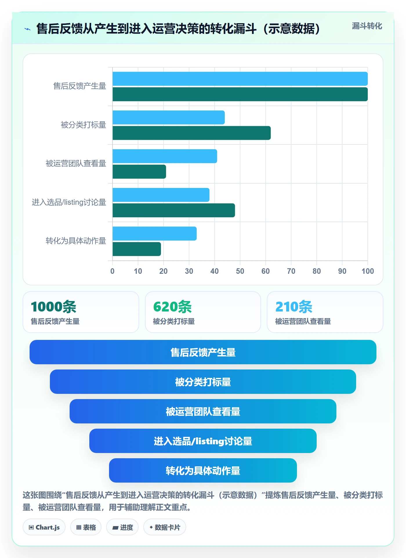 跨境电商一站式服务规划方法：售后服务与精细化运营如何衔接