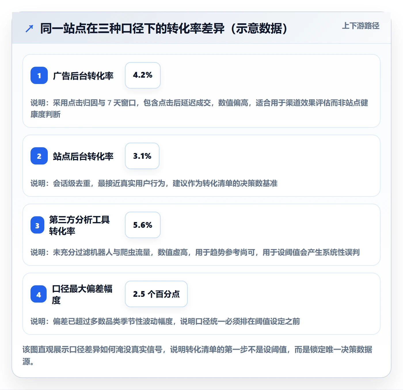 跨境电商运营配置指南：转化优化需要哪些问题清单设置
