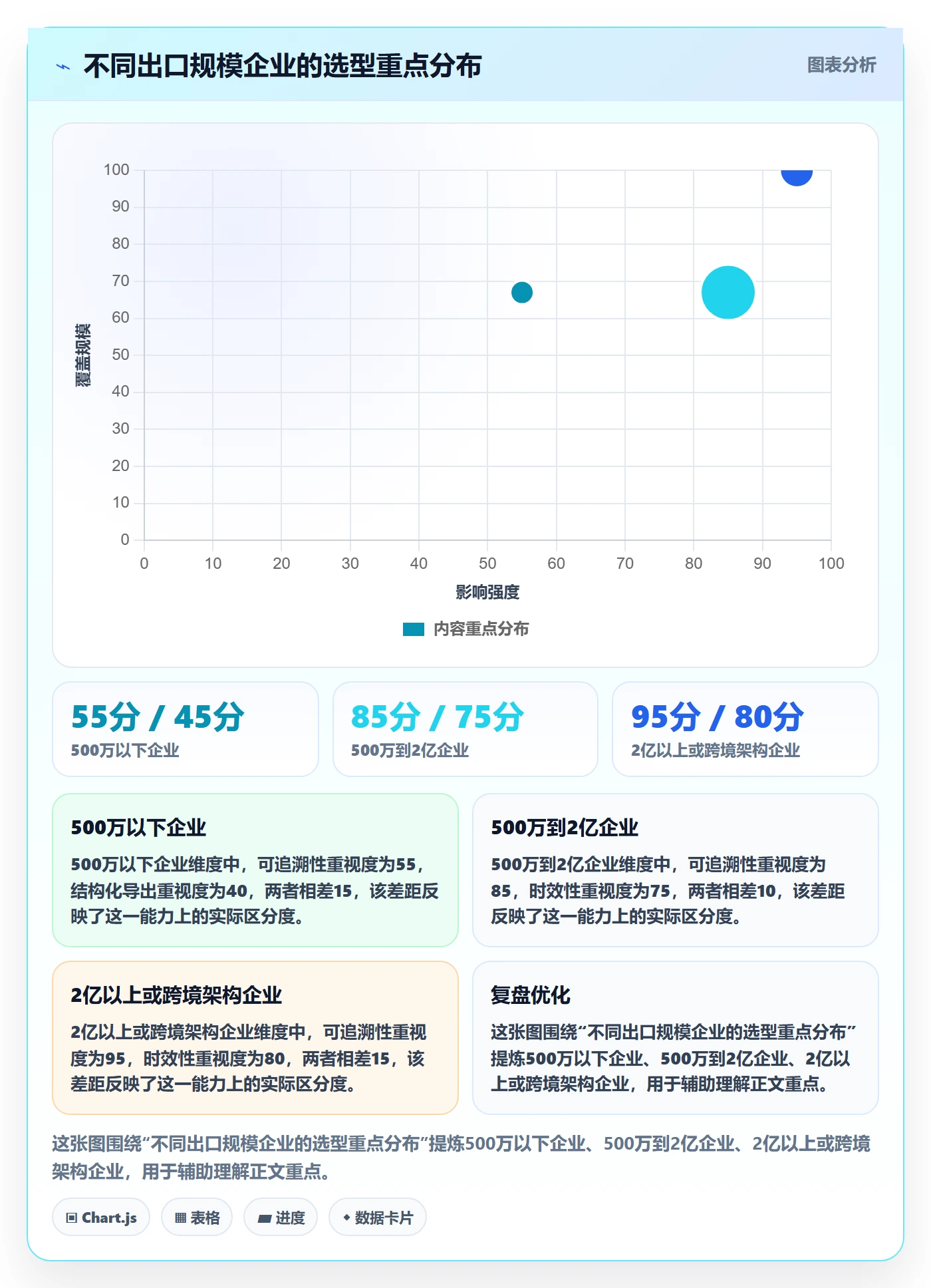 外贸数据分析平台怎么选？海关数据相关的税务筹划判断标准