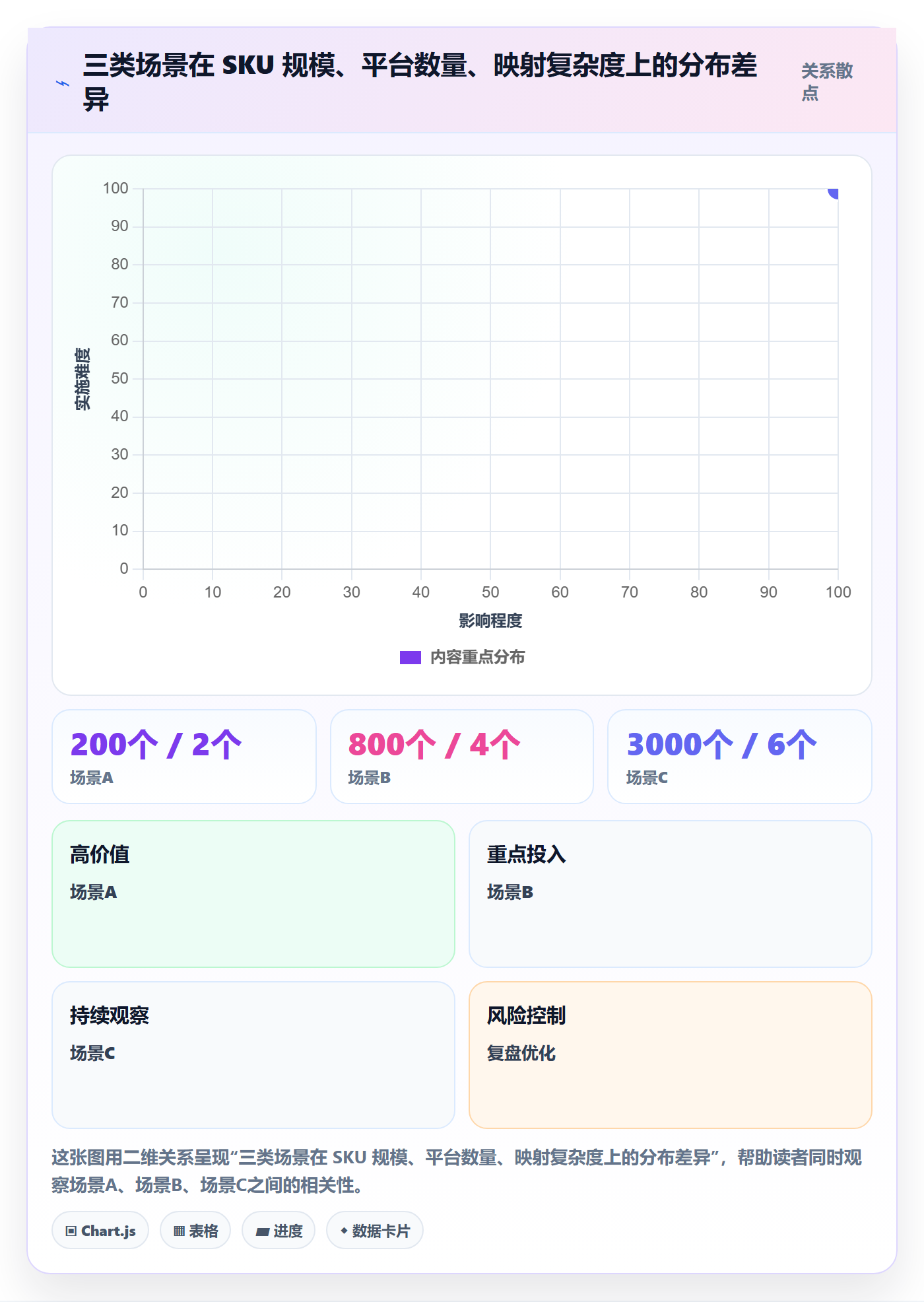 erp跨境电商场景解析：多平台刊登中的落地案例怎么处理