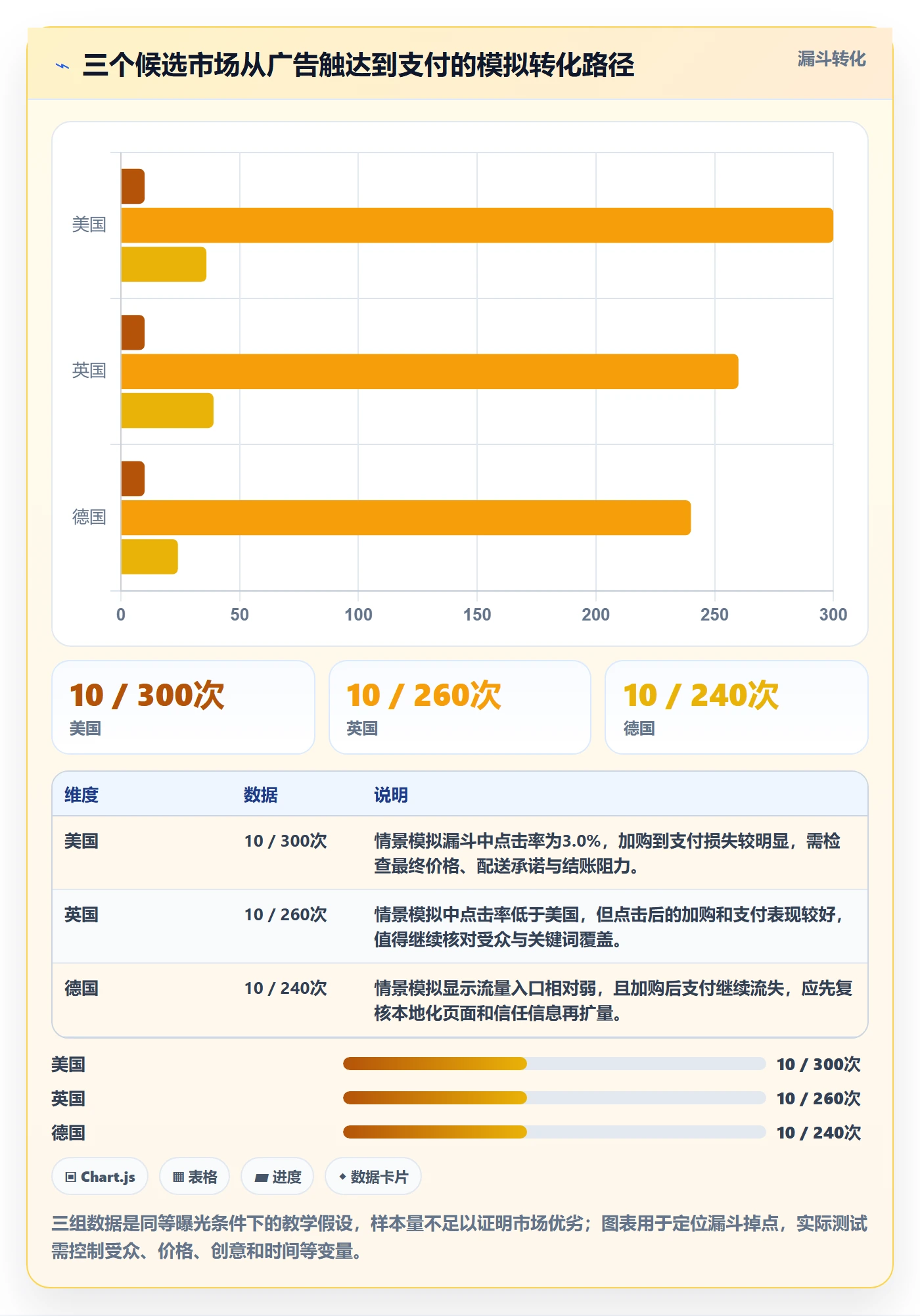 跨境电商操作手册：市场选择对应的落地案例步骤