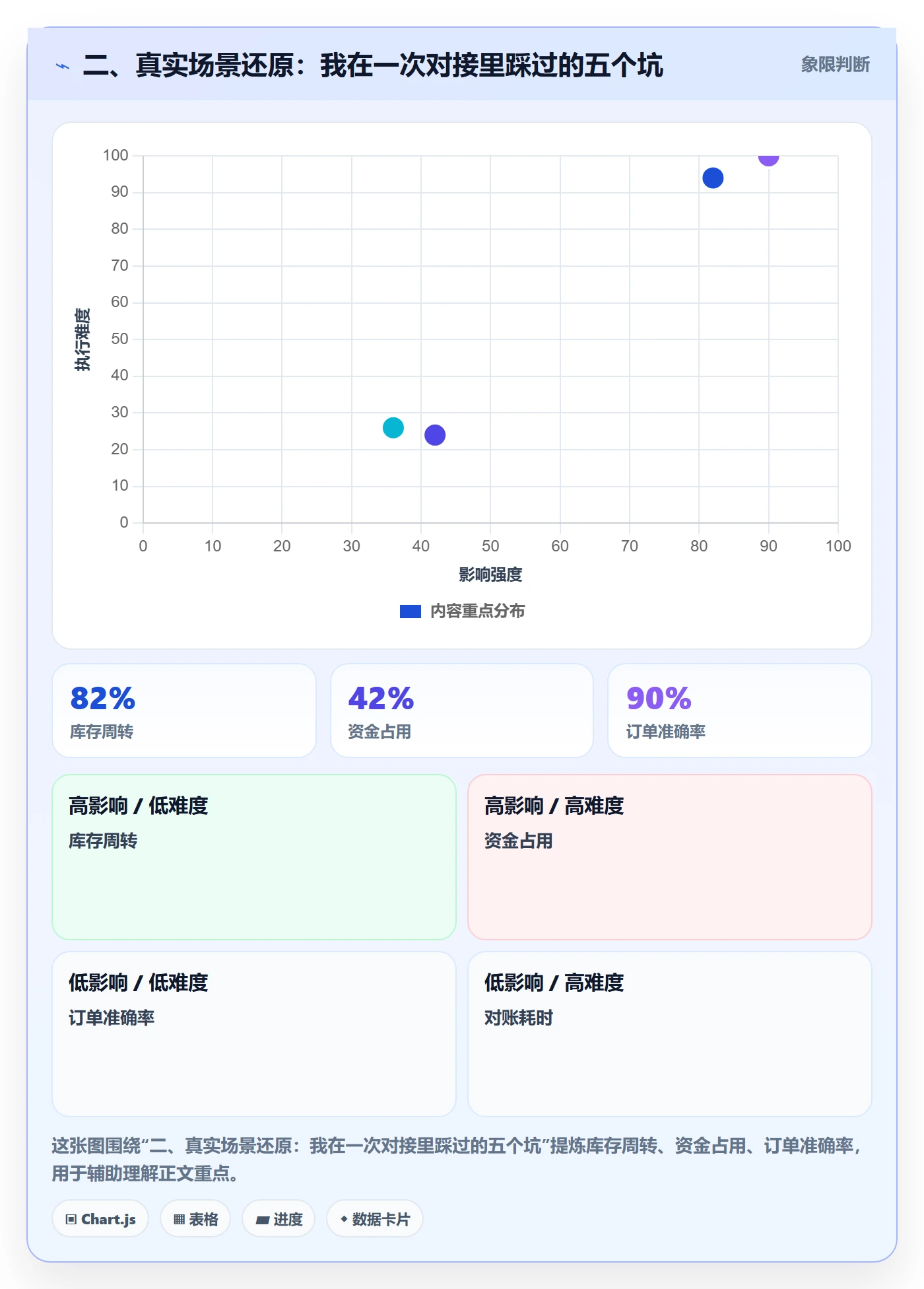 二、真实场景还原：我在一次对接里踩过的五个坑