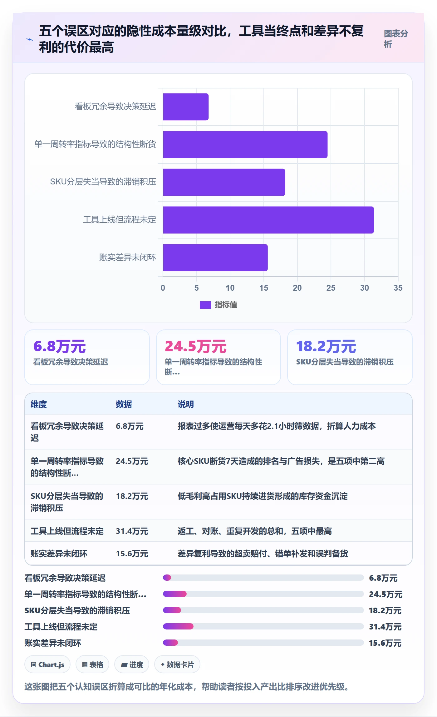 亚马逊软件问题诊断:库存管理如何用精细化运营改进
