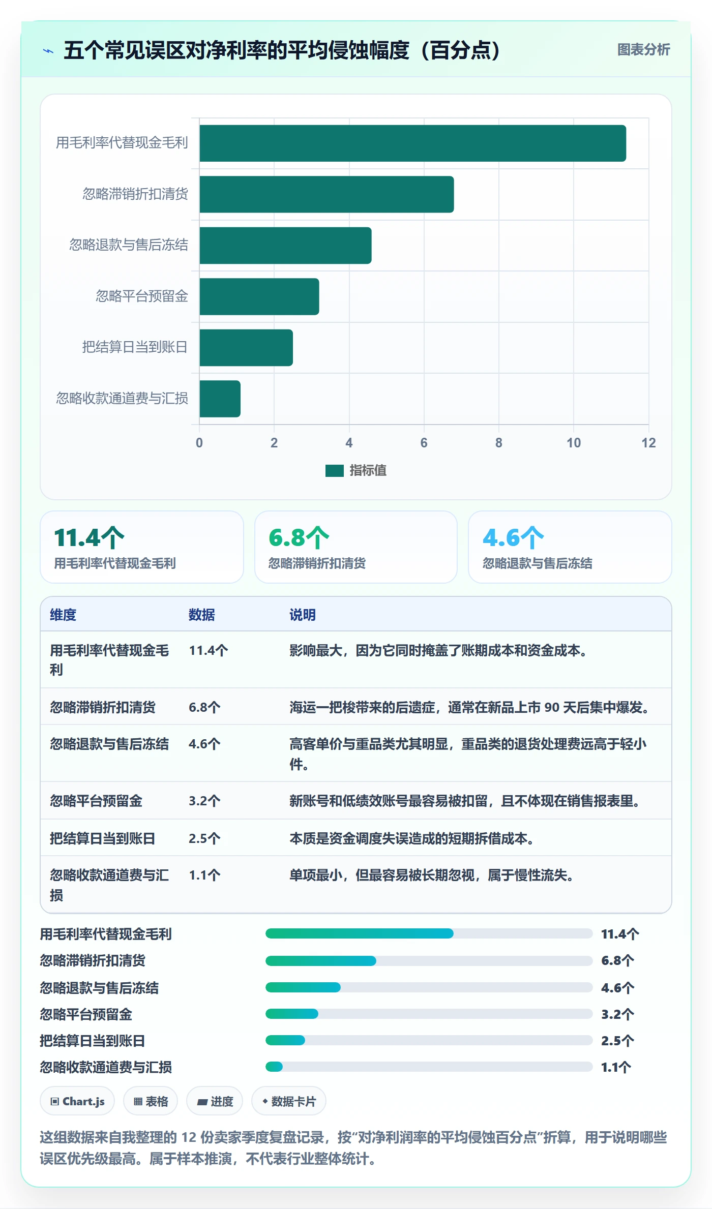 跨境电商运营实用方法：围绕选品上新建立支付结算