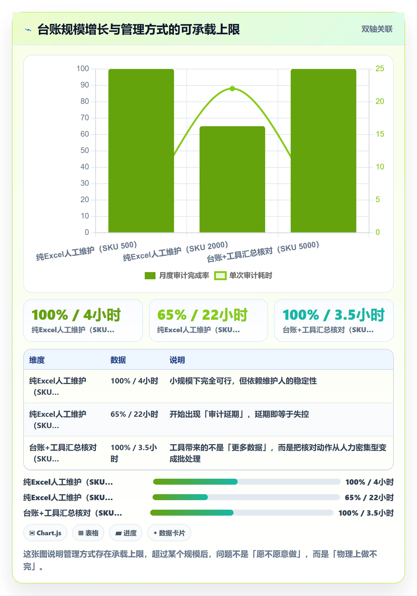UPC码问题诊断：代码申请如何用日常管理改进