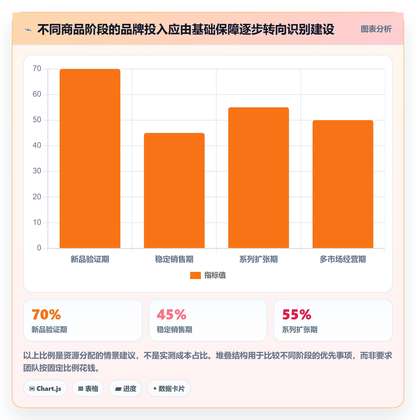 temu场景解析：商品发布中的品牌建设怎么处理