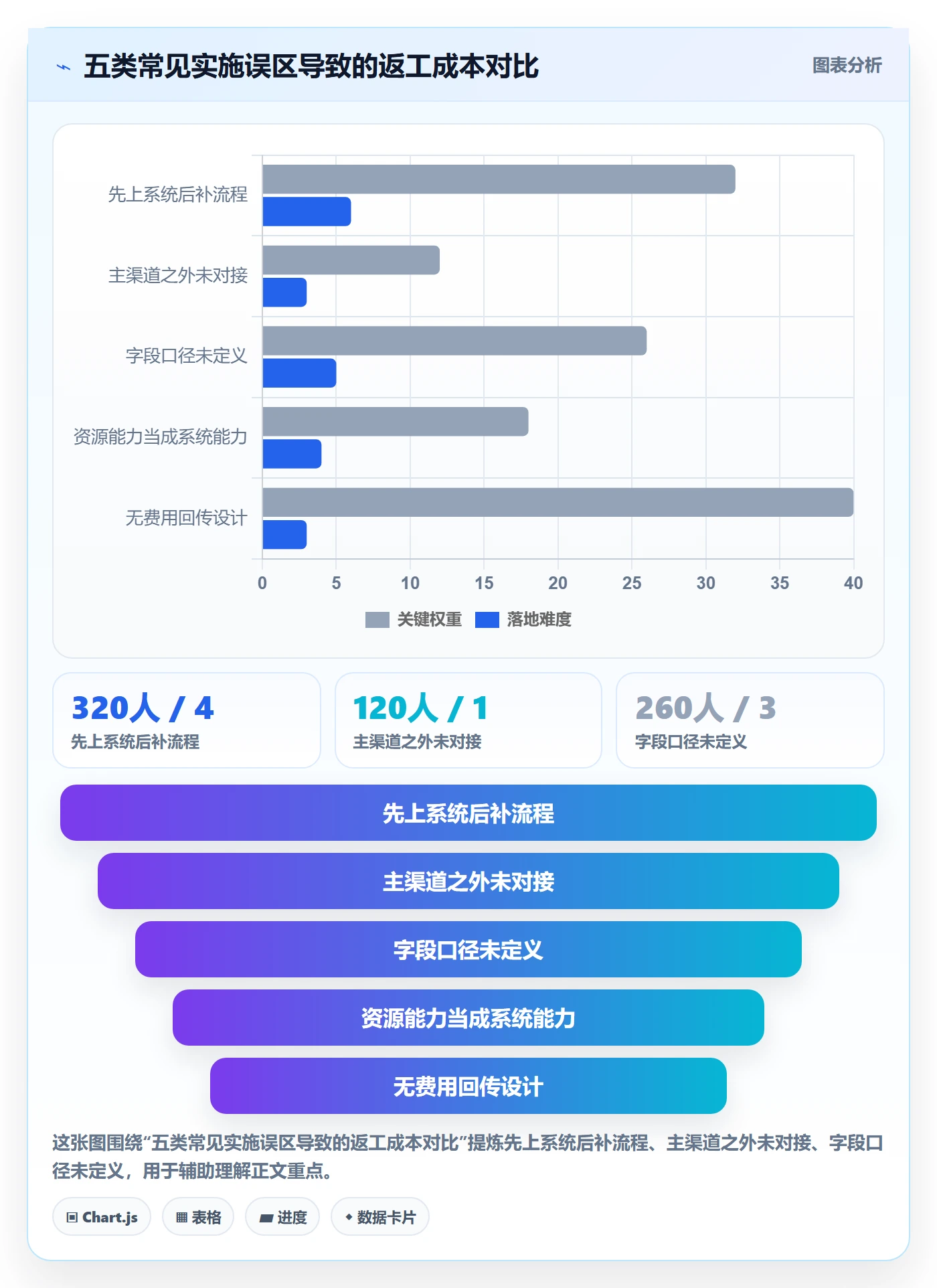 erp跨境电商怎么优化？先从系统实施的跨境物流入手