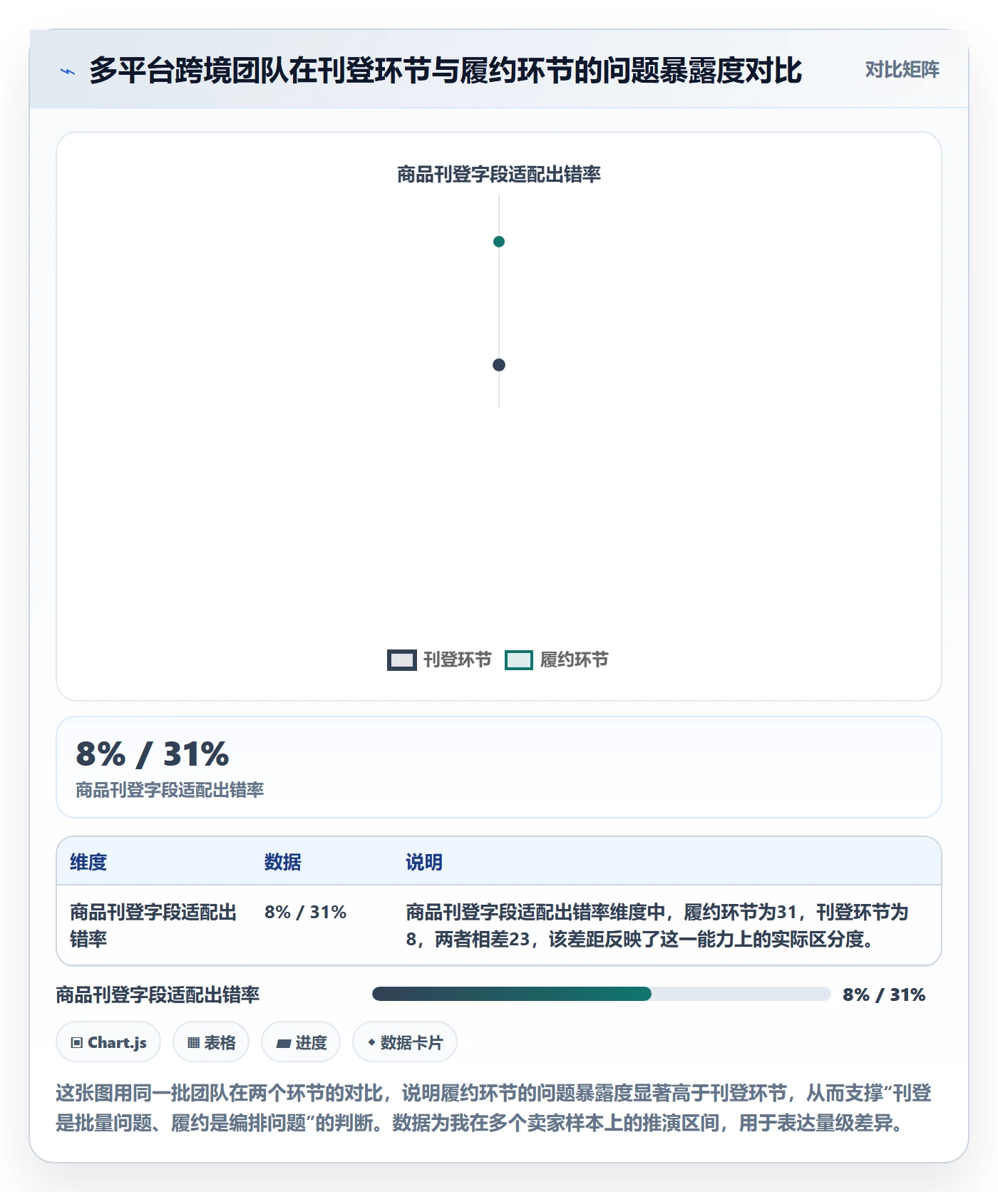 erp跨境电商场景解析:多平台刊登中的跨境物流怎么处理