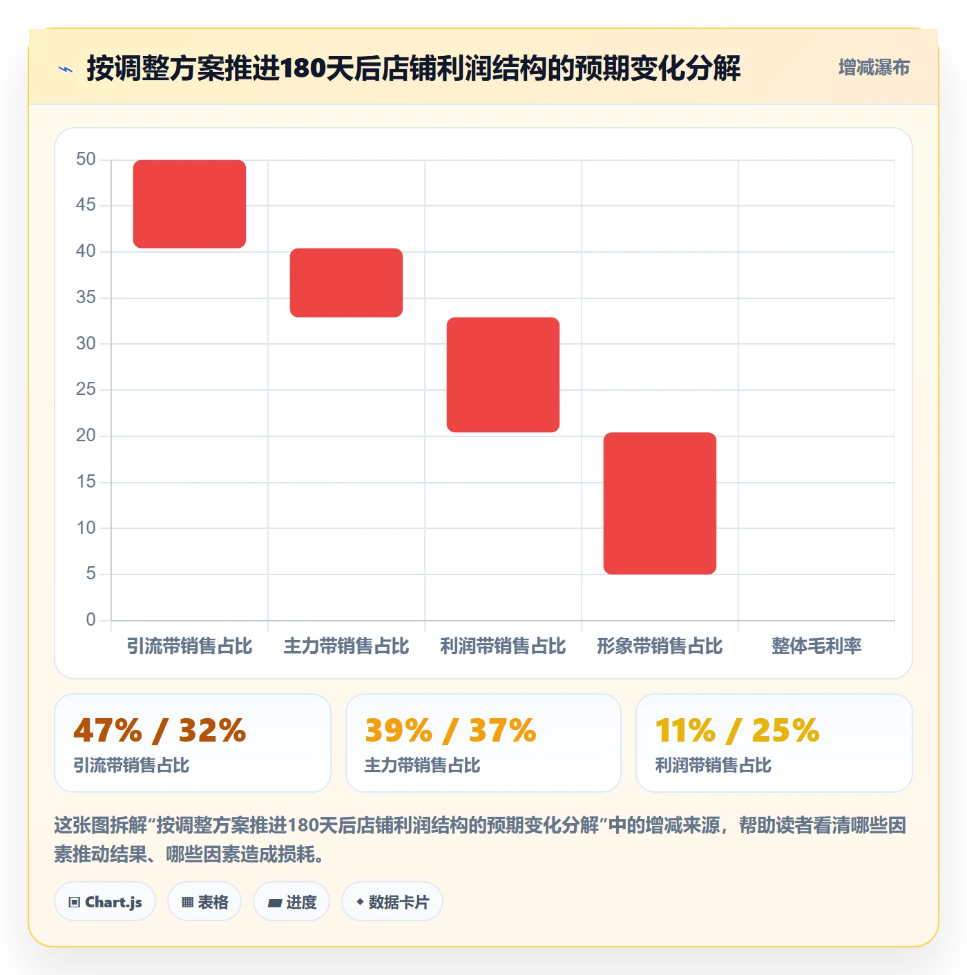 商品分析检查方法：通过价格带评估精细化运营质量
