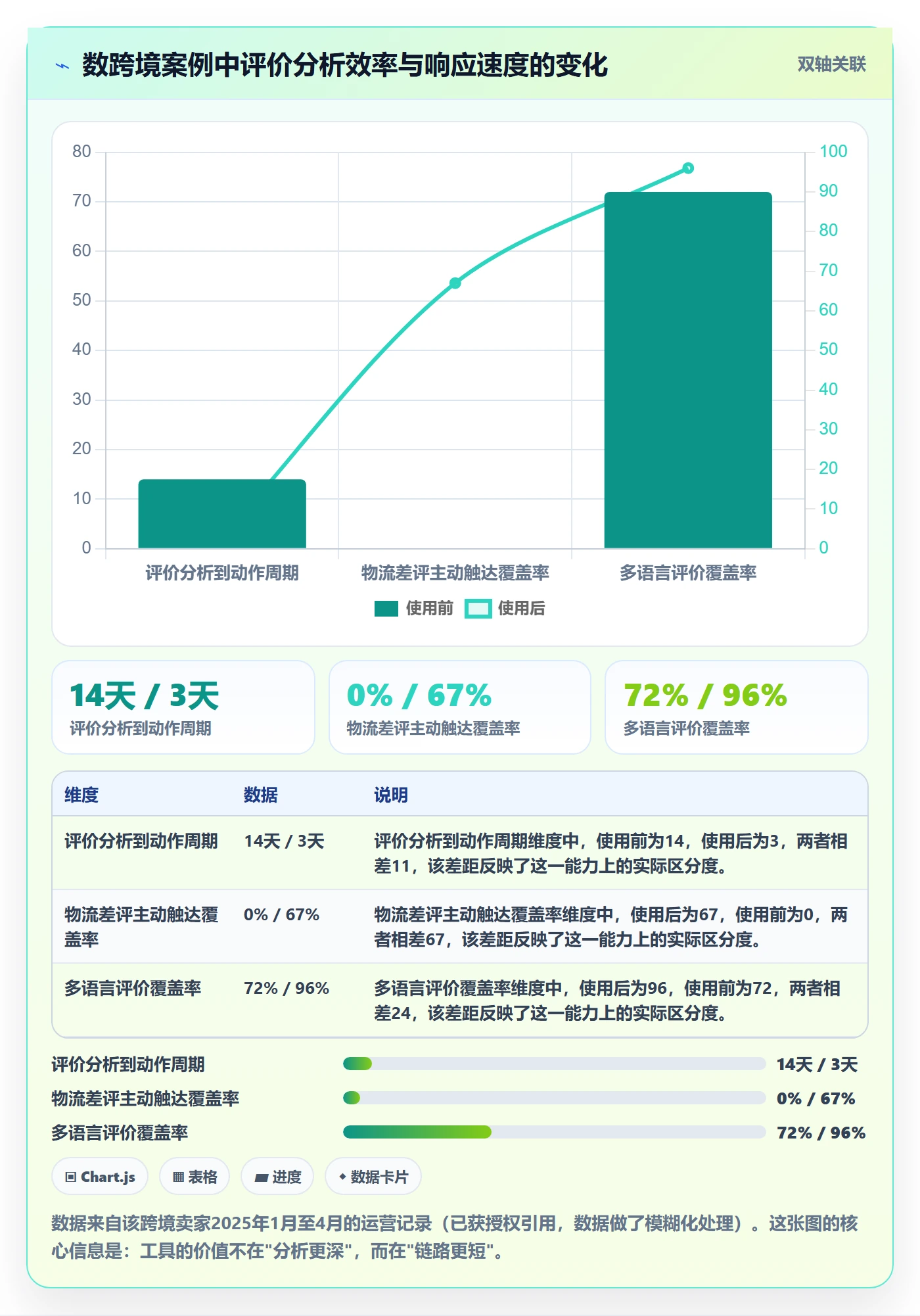 商品分析怎么落地？从用户评价讲清客户服务