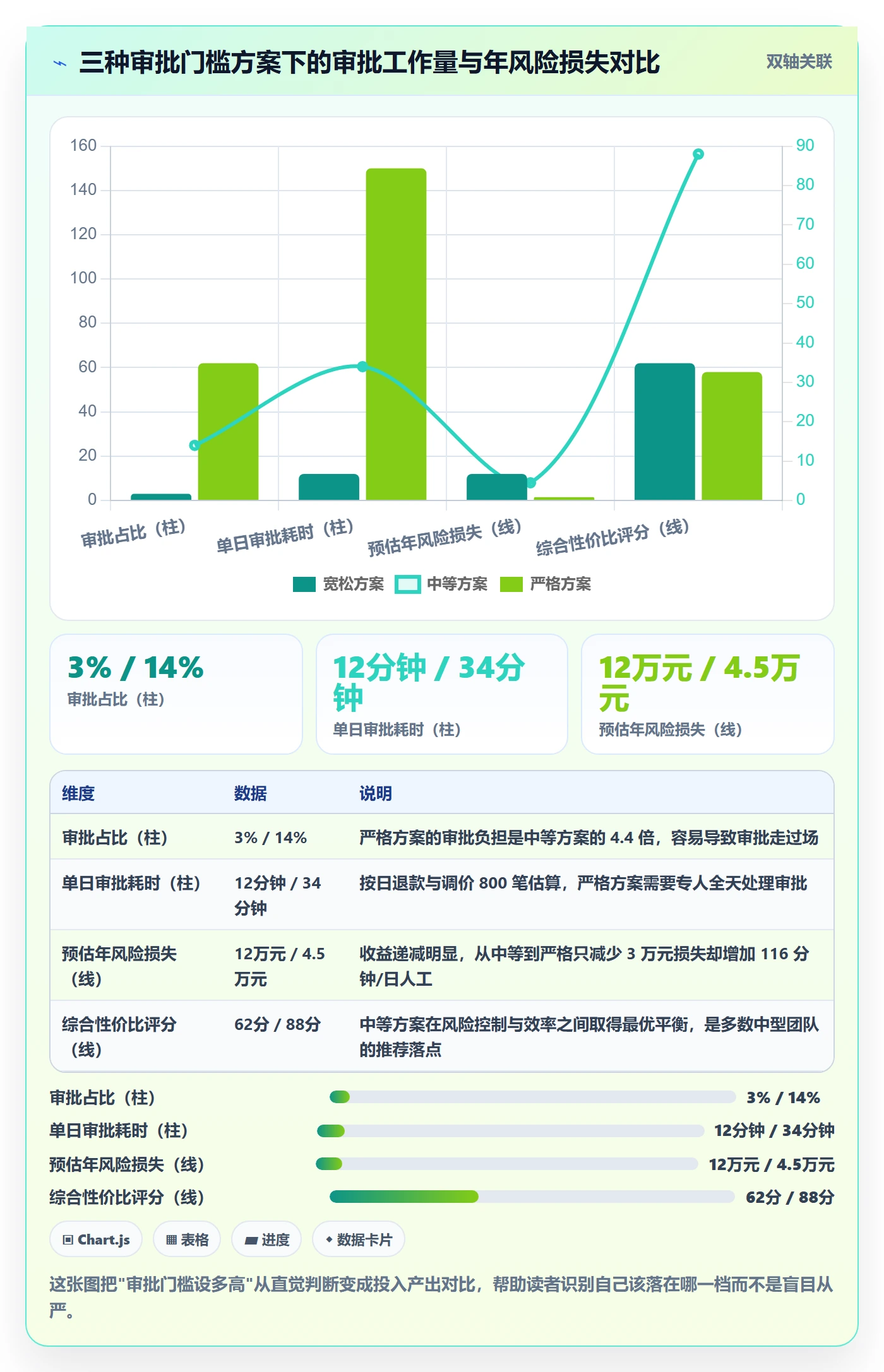 erp跨境电商实用方法：围绕权限管理建立自动化方案