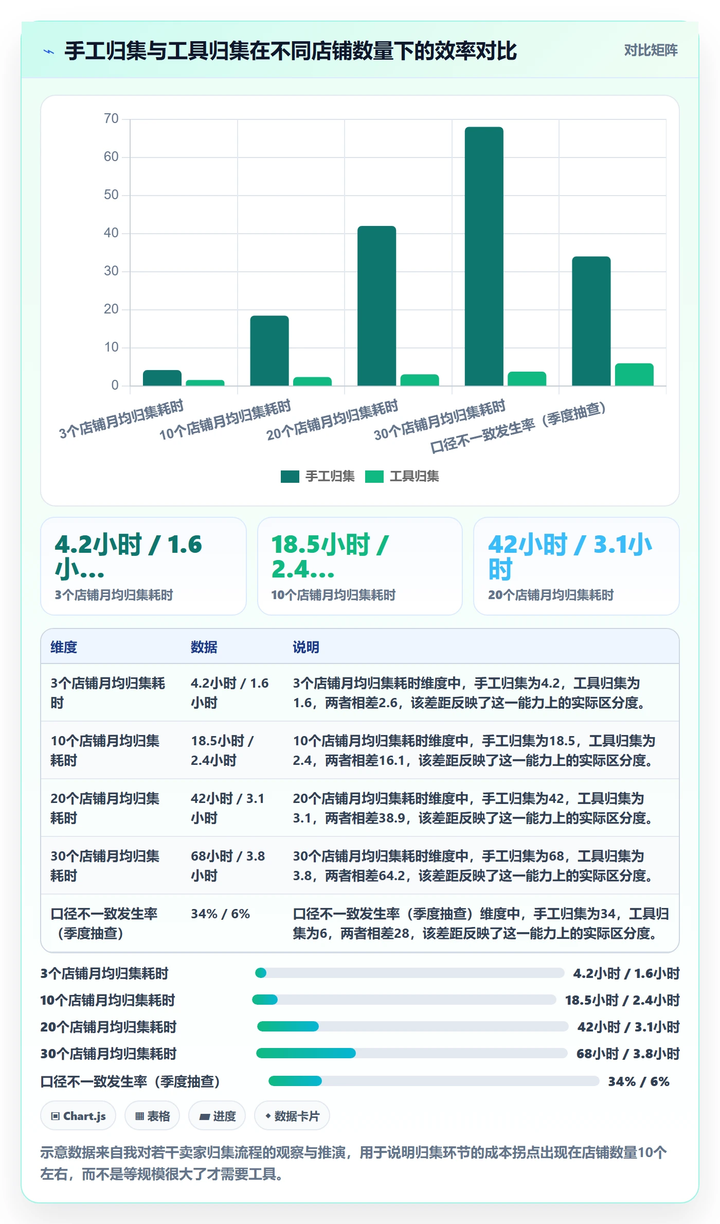 跨境电商一站式服务配置指南：税务合规需要哪些团队协同设置