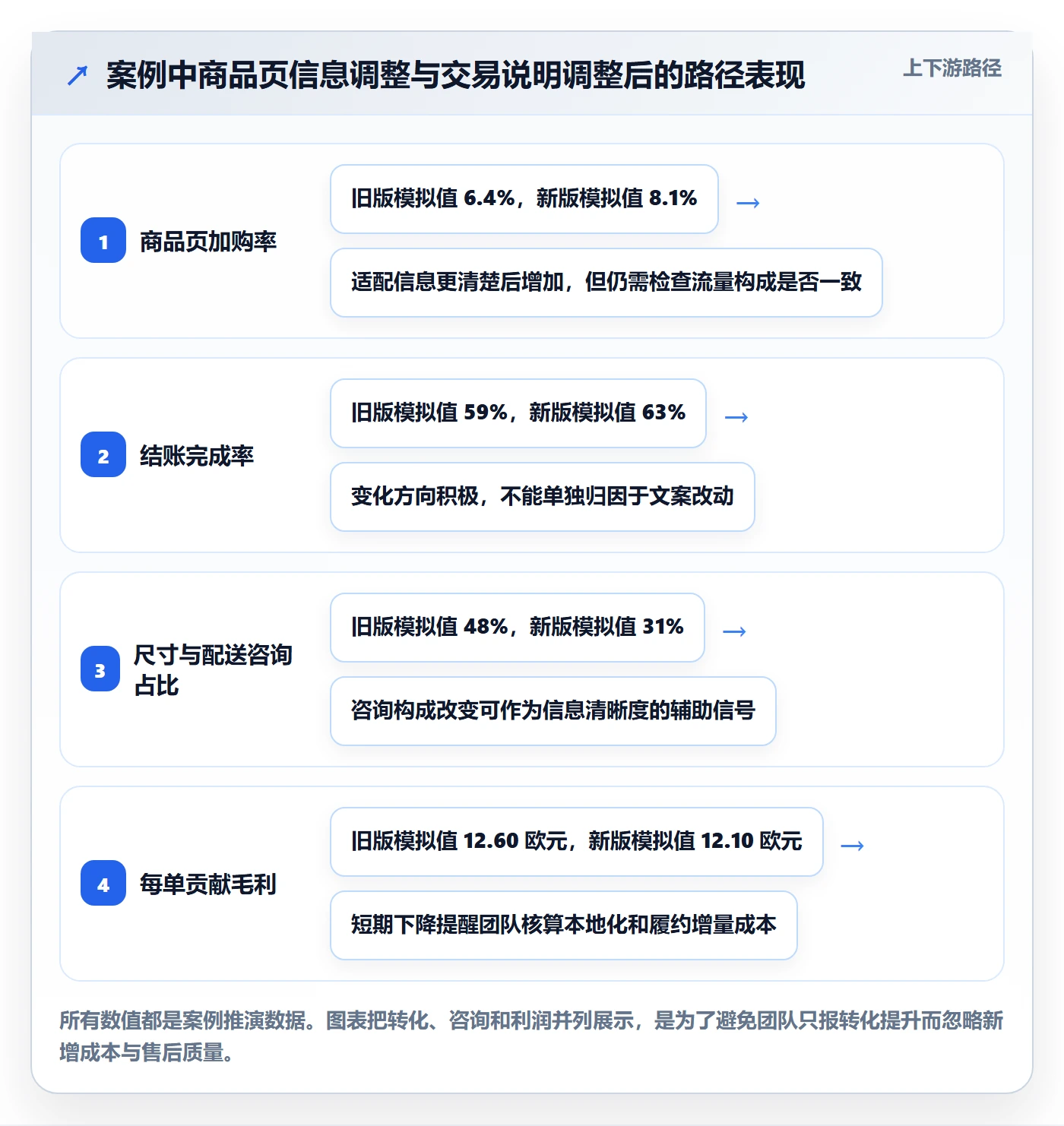 跨境电商落地案例:本地化运营从哪里开始
