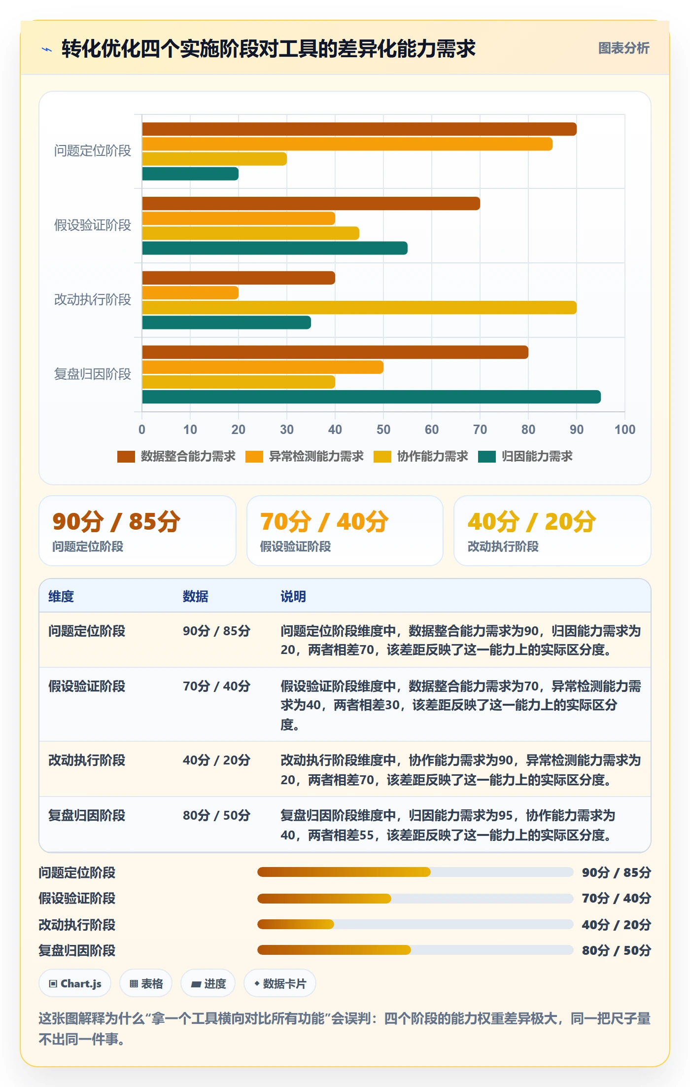 跨境电商运营实施路径：转化优化如何完成工具对比