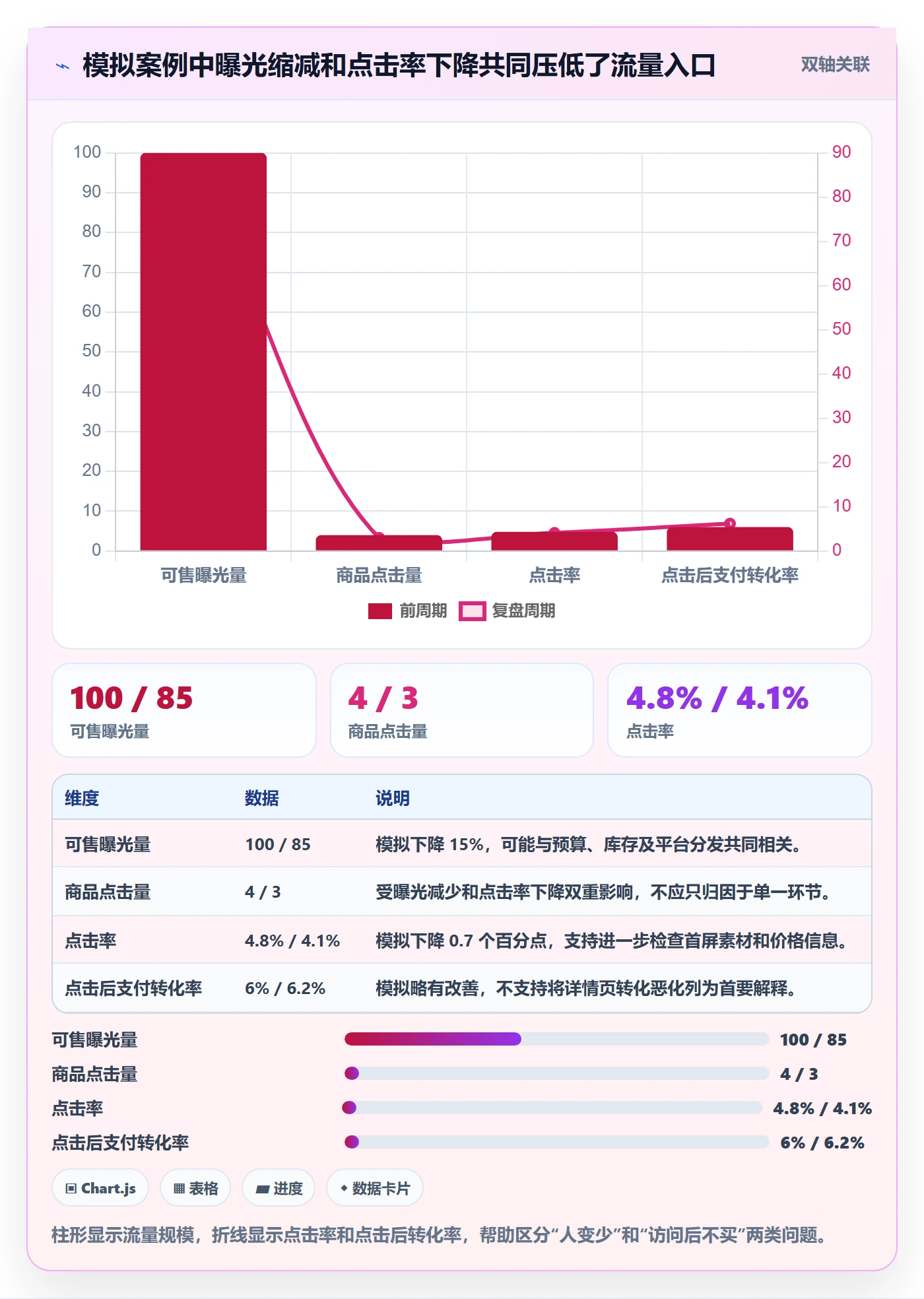 电商数据查询网站问题诊断：平台榜单如何用数据复盘改进