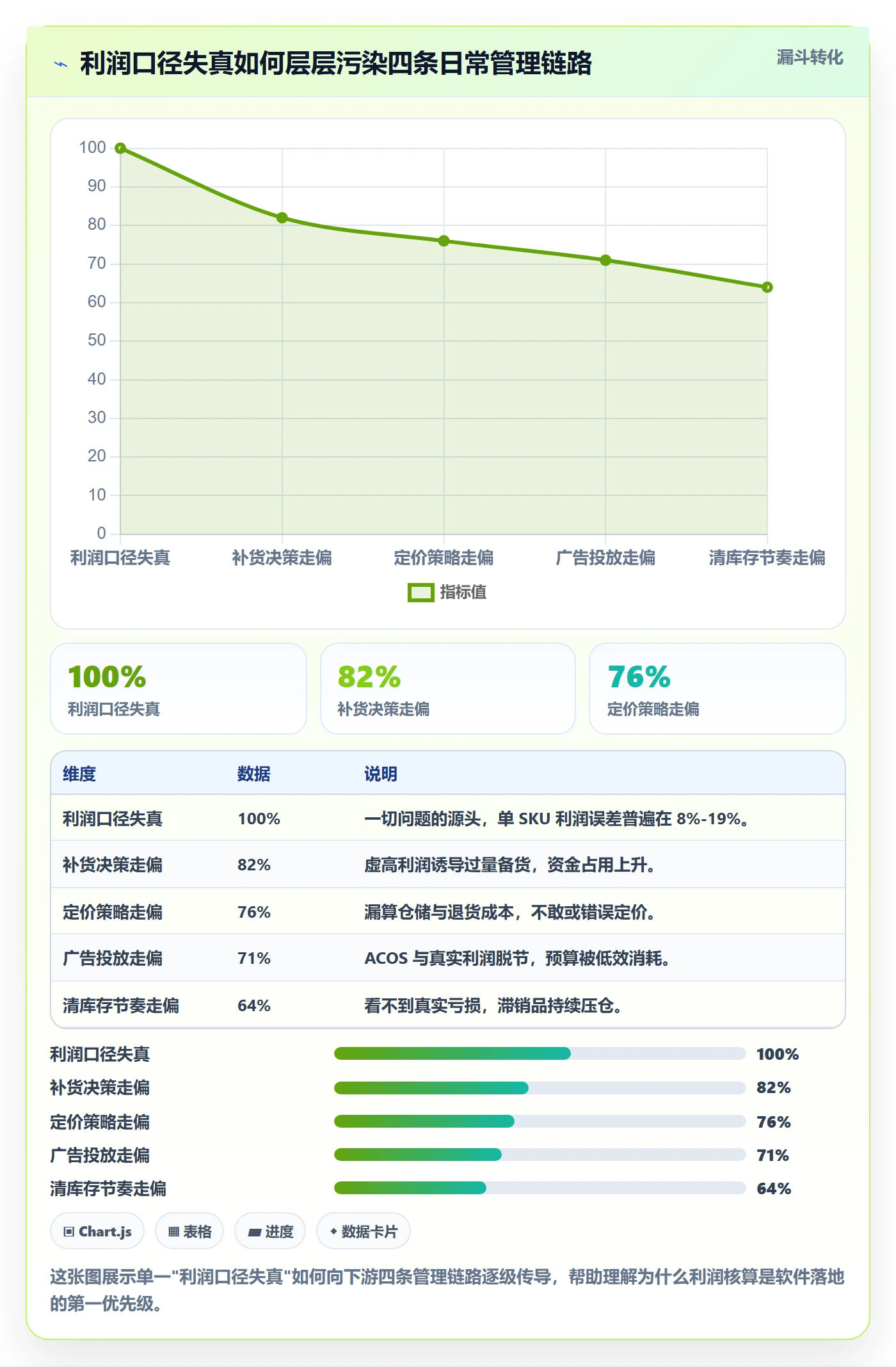 亚马逊软件怎么落地？从利润核算讲清日常管理