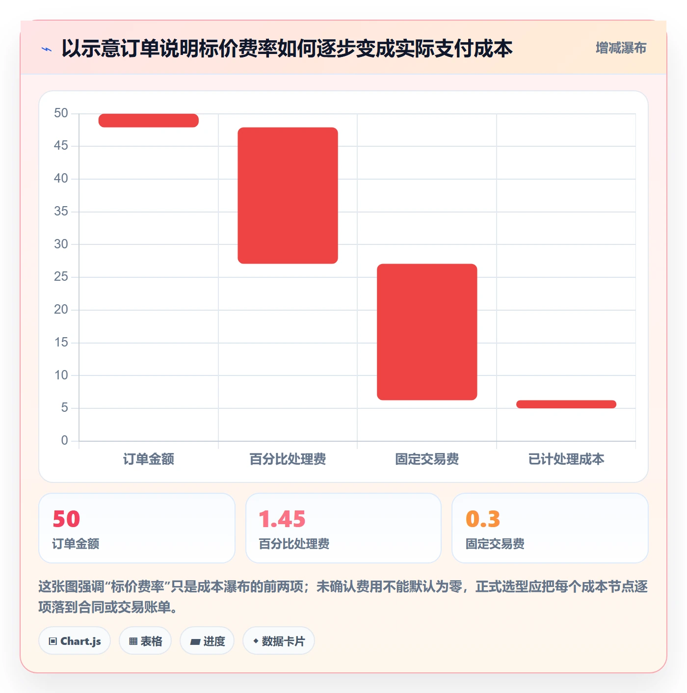 跨境电商怎么选？支付结算相关的落地案例判断标准