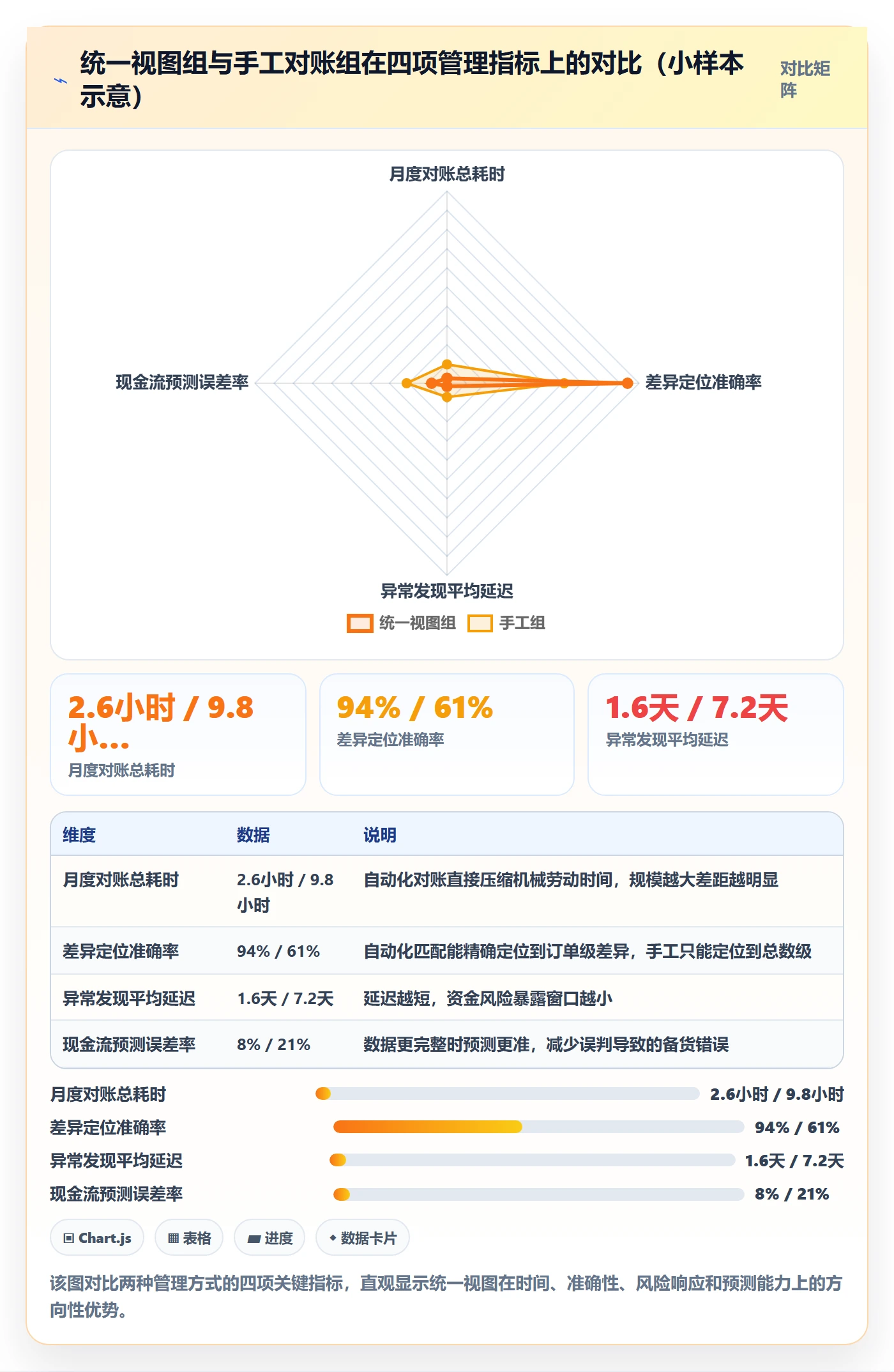 跨境电商一站式服务怎么管？以支付收款为核心的效率提升方案
