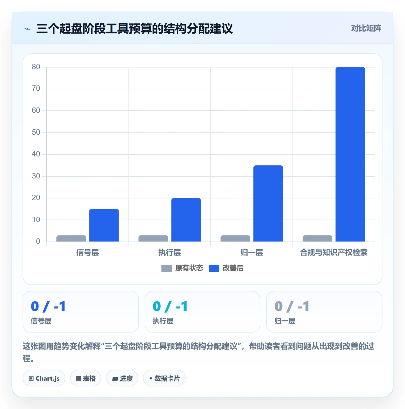 跨境电商运营从0到1：选品上新的工具对比与操作要点
