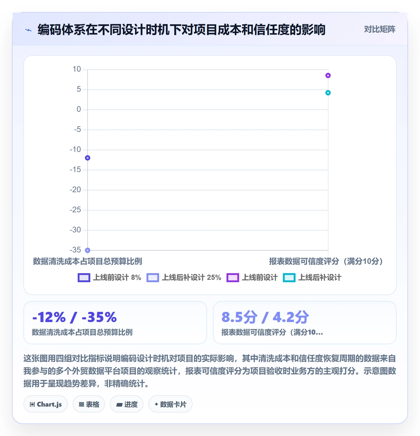 外贸数据分析平台从0到1：商品编码的流程设计与操作要点