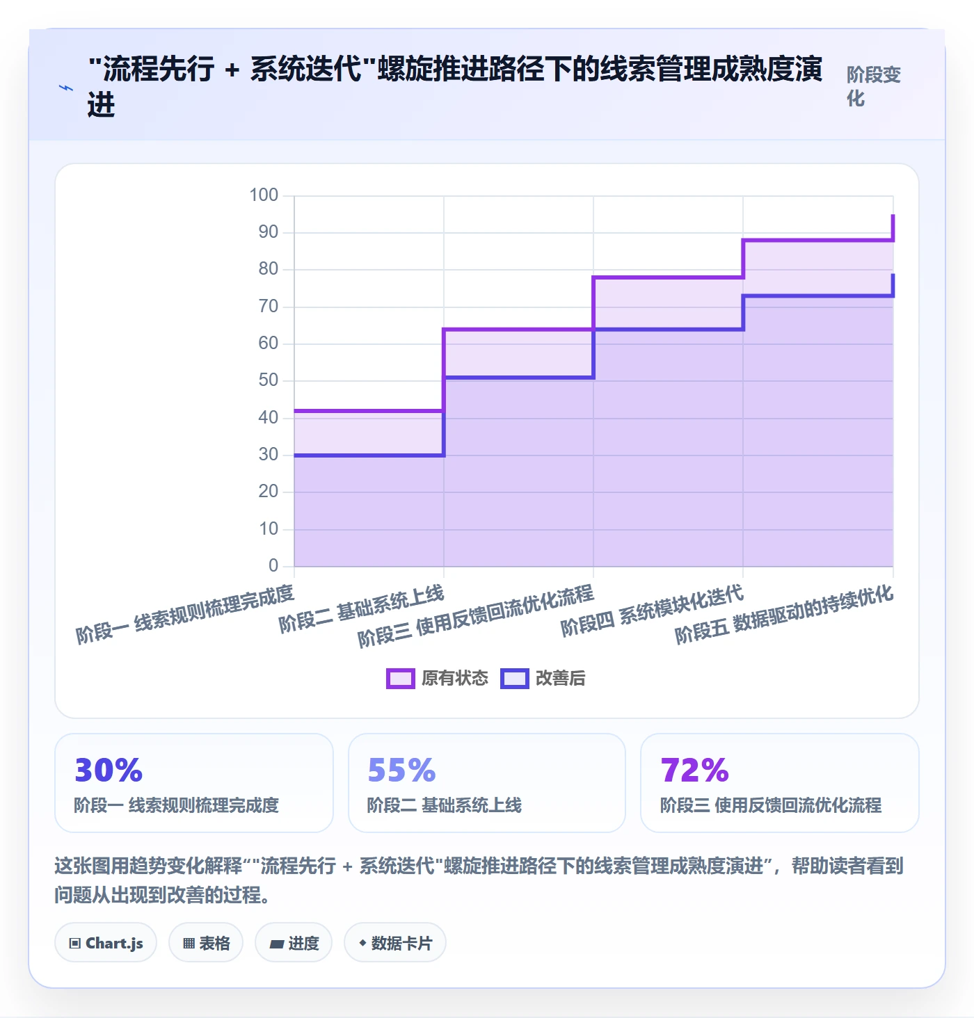 外贸数据分析平台业务拆解：销售线索为什么影响系统搭建