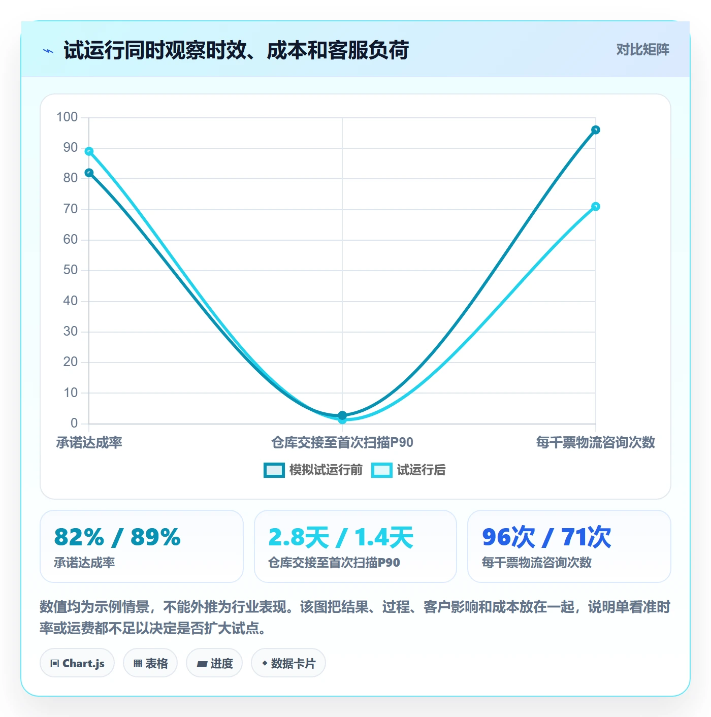 跨境电商问题诊断：跨境物流如何用精细化运营改进