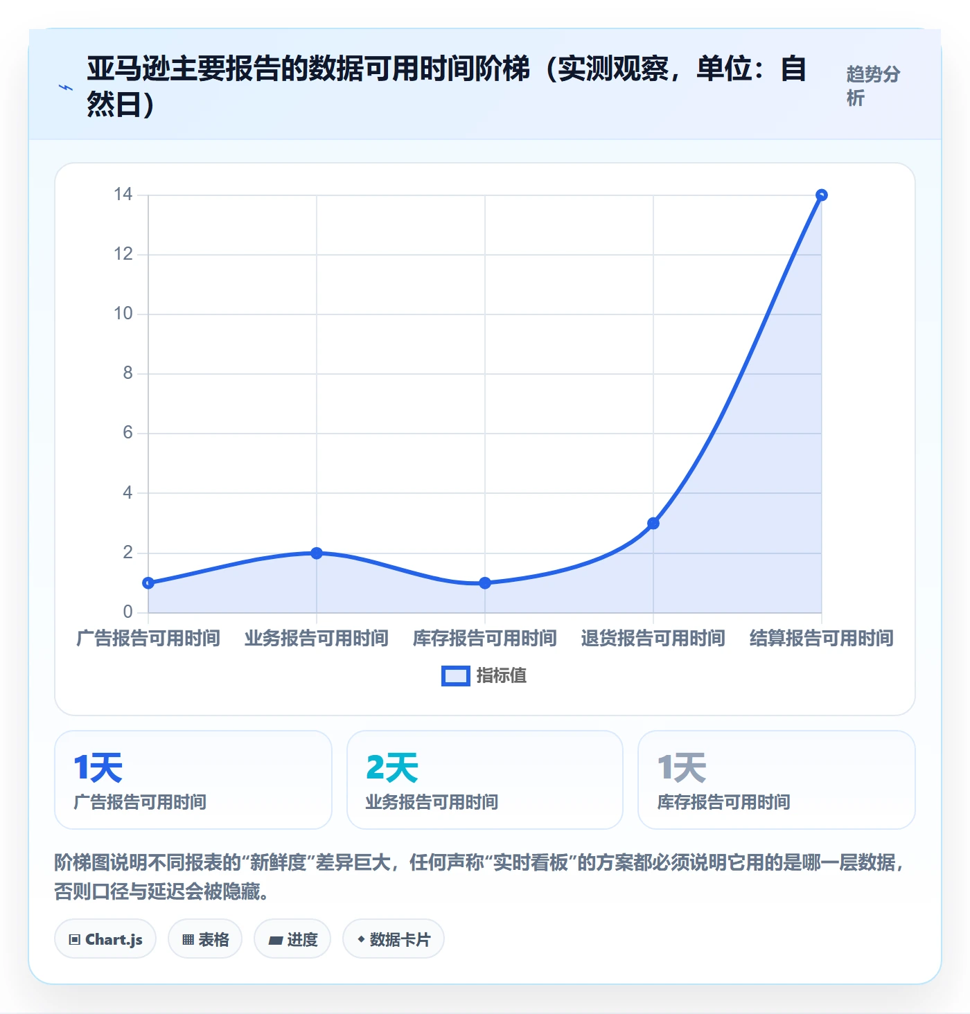 亚马逊软件从0到1:数据报表的年度规划与操作要点