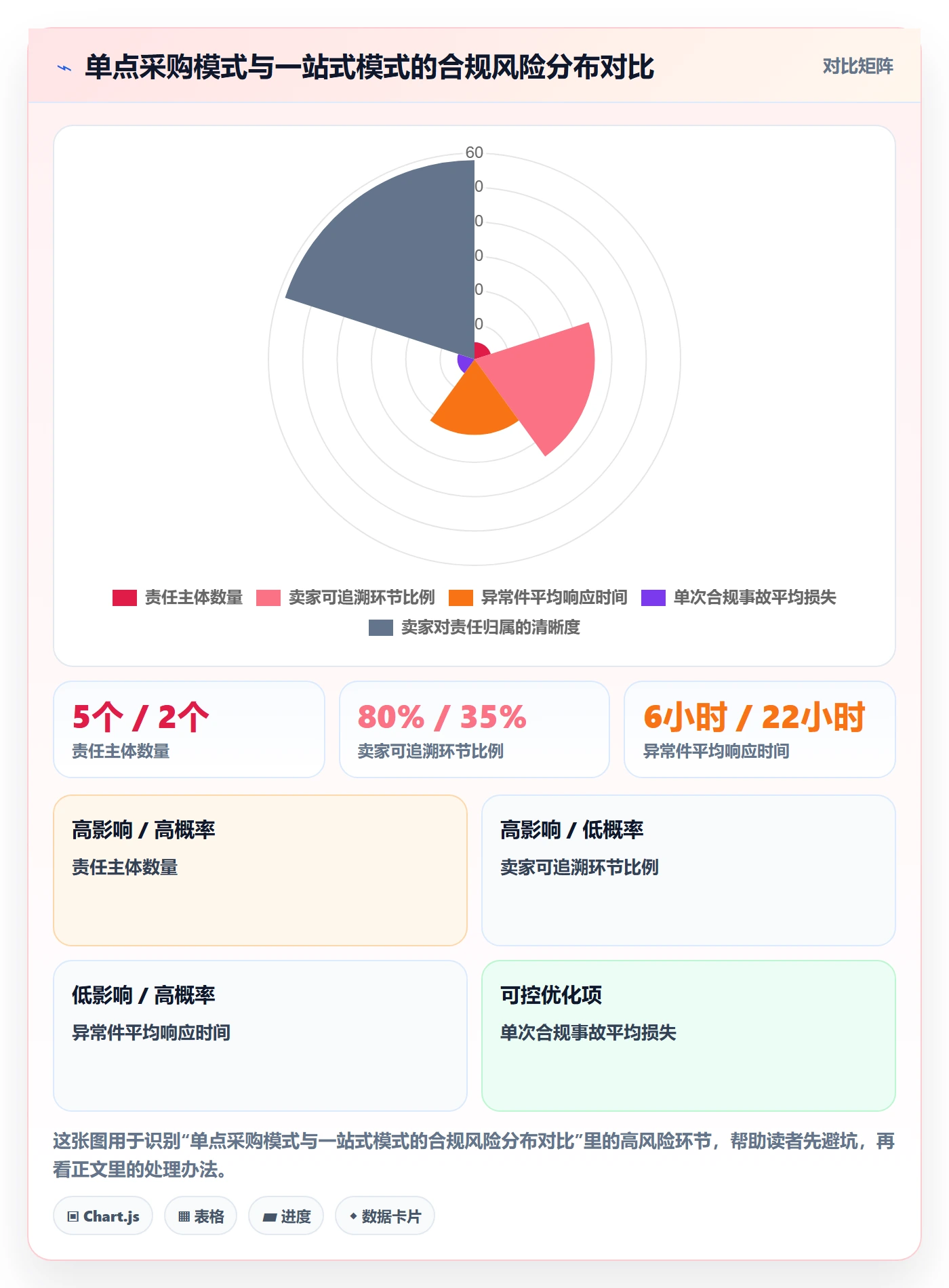 跨境电商一站式服务选择标准：仓储物流维度如何评估合规管理