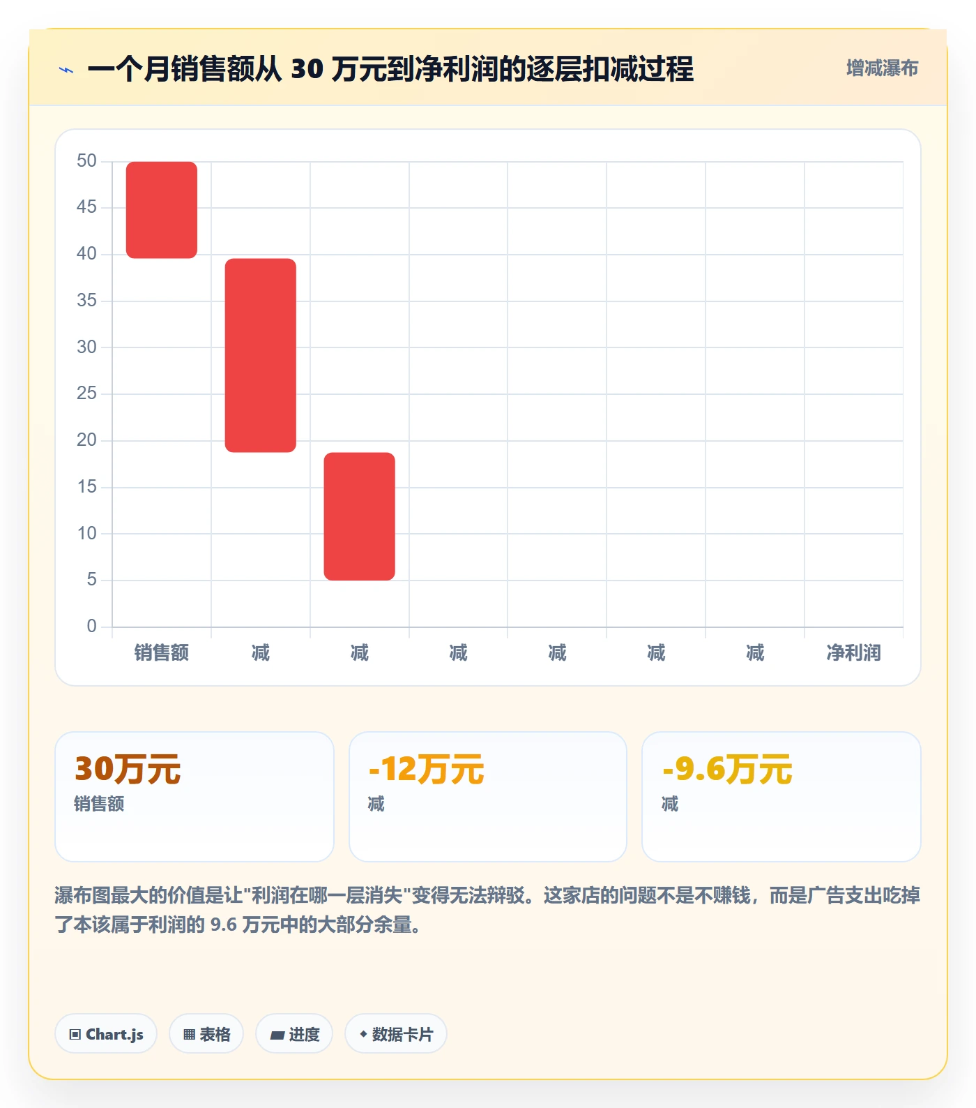 跨境电商一站式服务配置指南：运营推广需要哪些成本控制设置