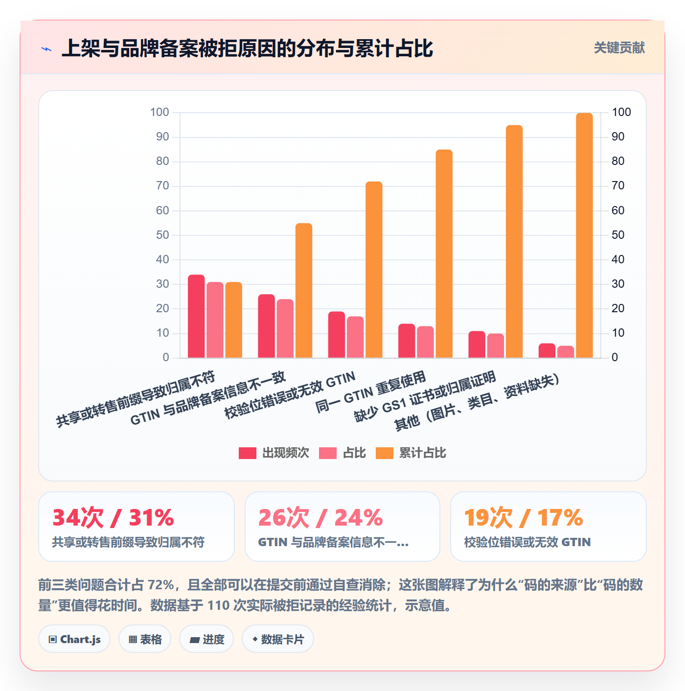 UPC码使用技巧：GS1注册对应的市场调研方法