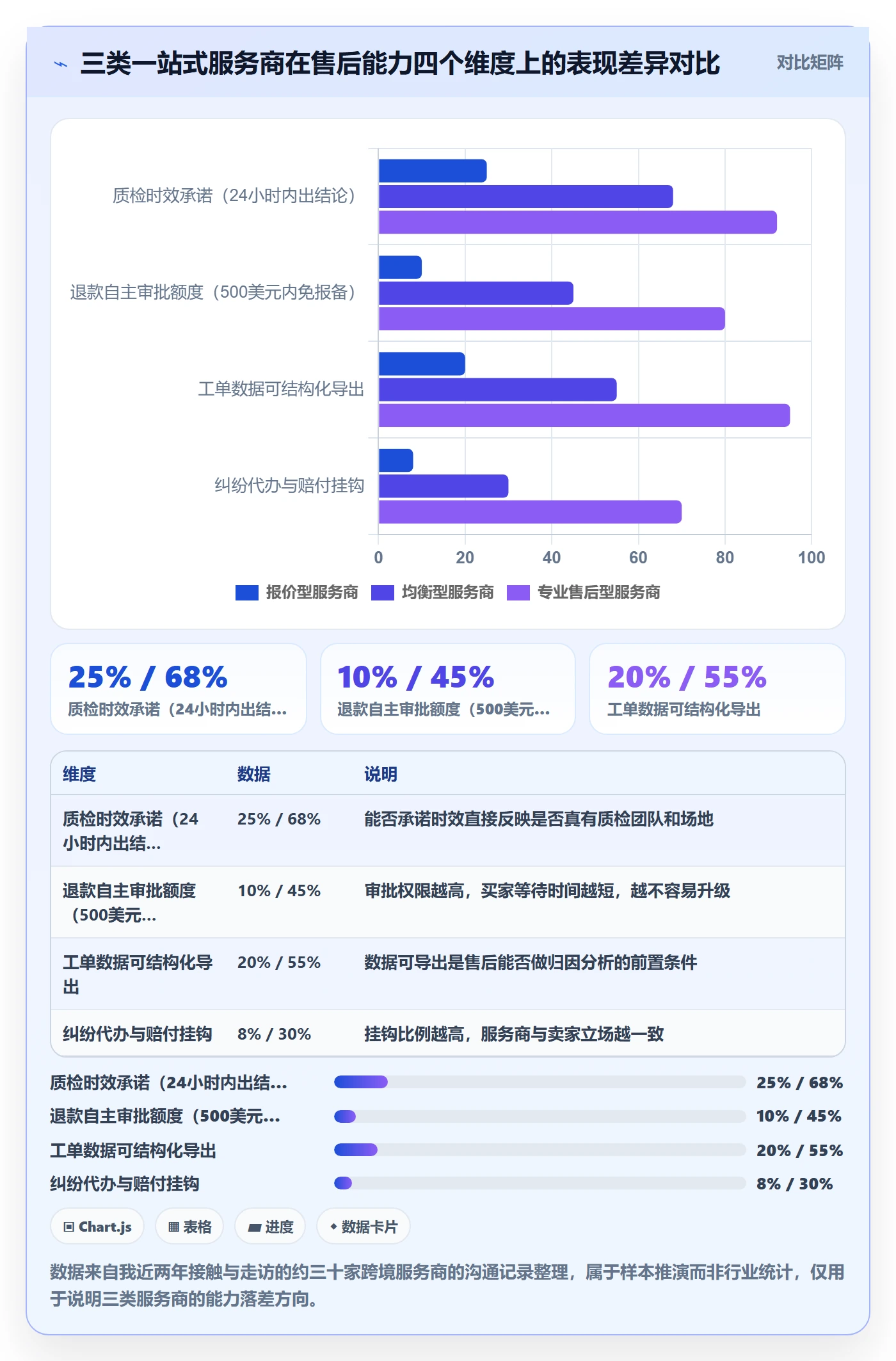 跨境电商一站式服务标准化管理全解析：重点看懂售后服务