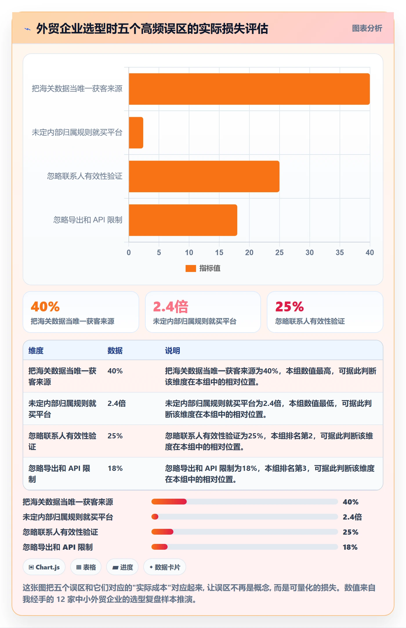 外贸数据分析平台怎么选？买家查询相关的多店经营判断标准