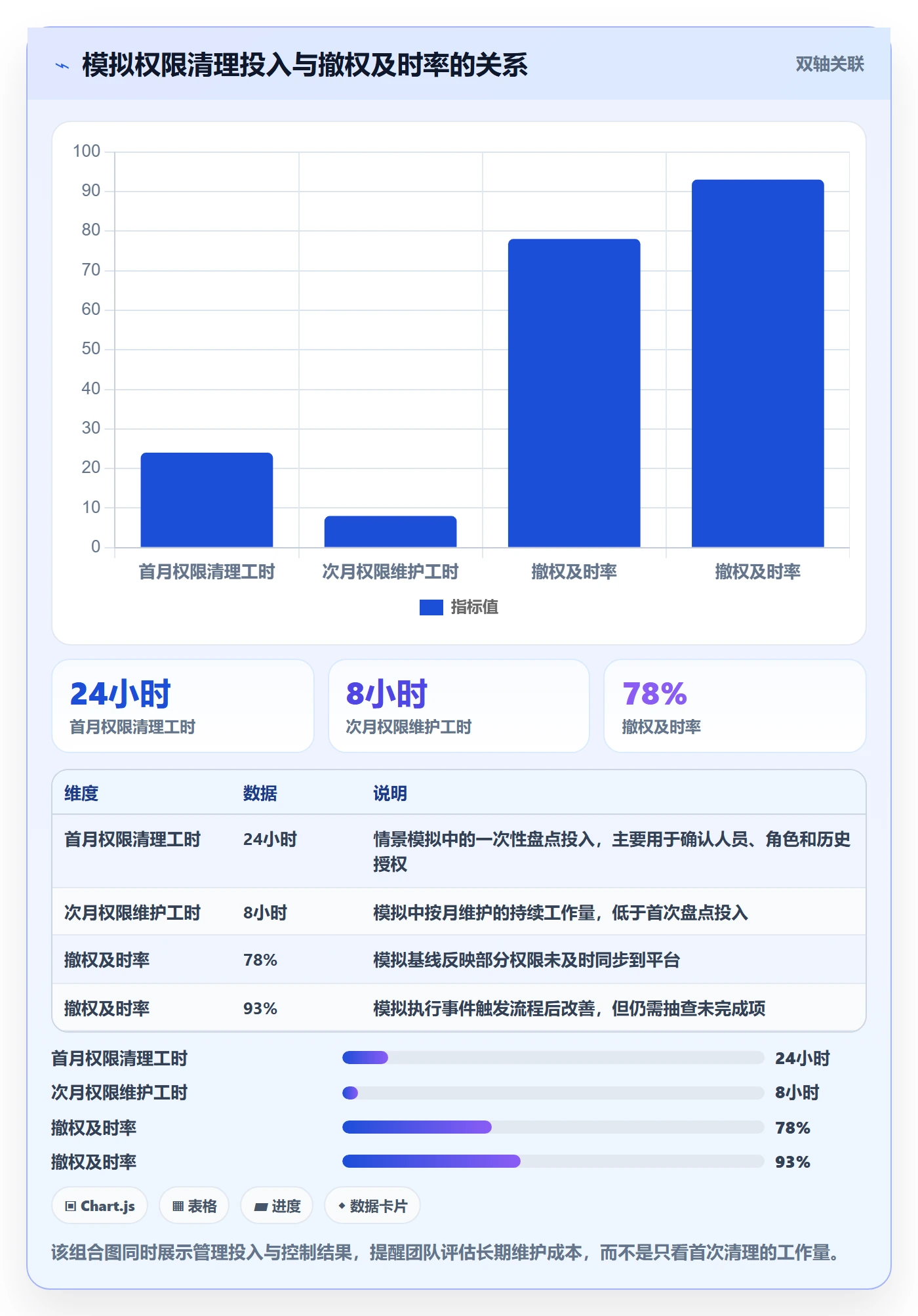 跨境电商管理模板：围绕平台规则开展账号安全