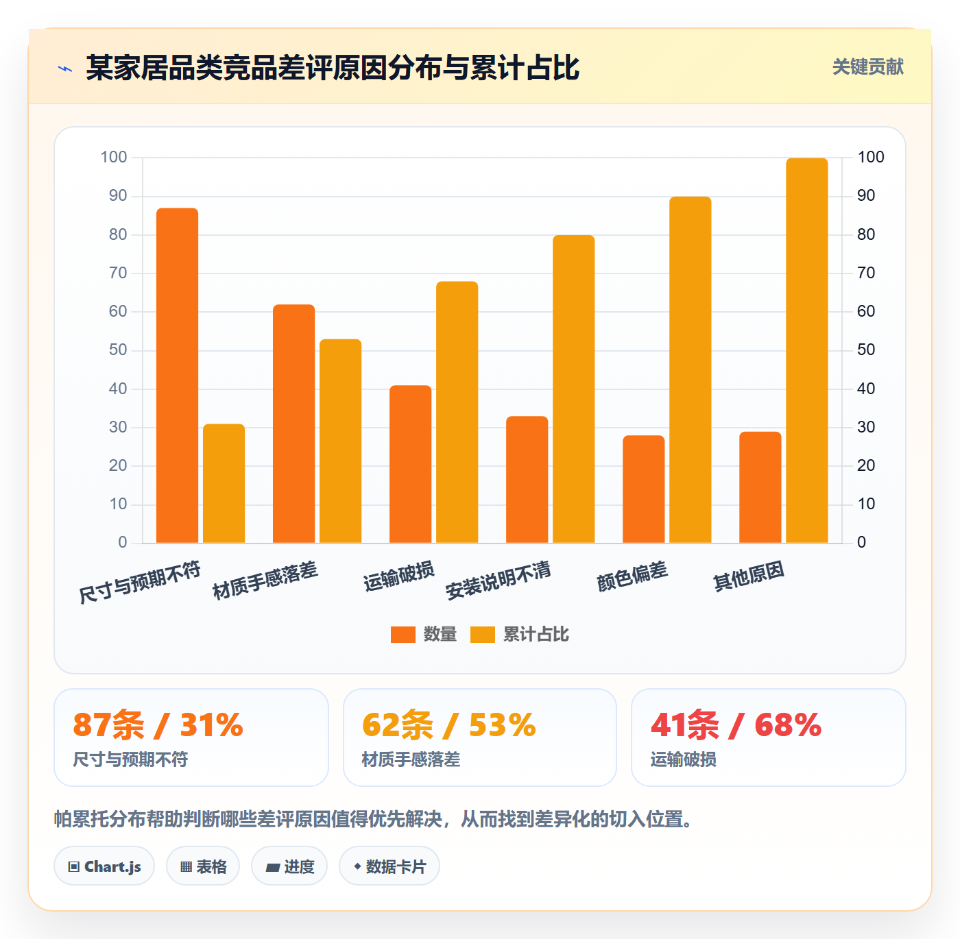 想做好跨境电商一站式服务，先掌握核心功能中的选品采购