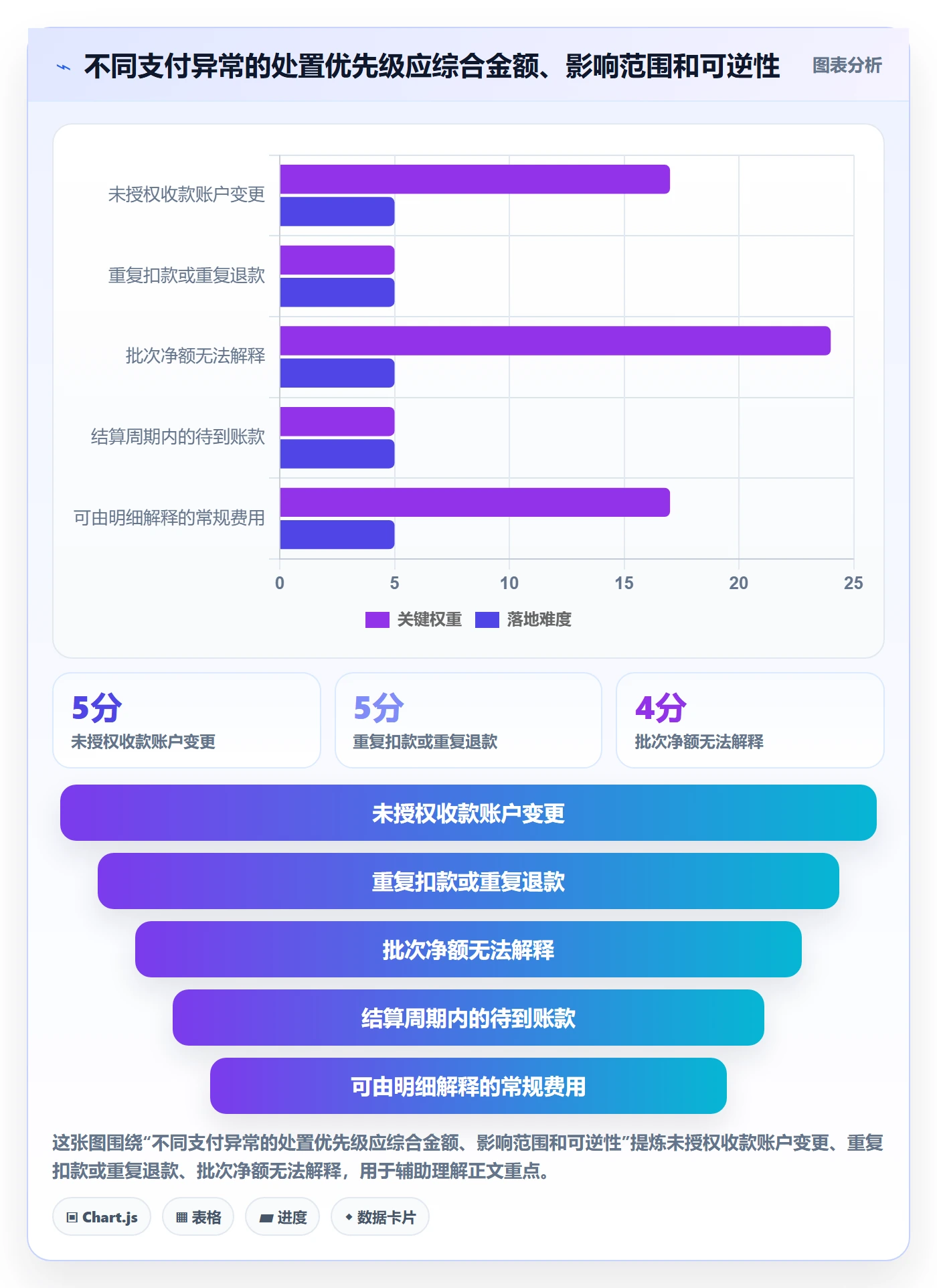 跨境电商进阶课：围绕支付结算完善风险排查