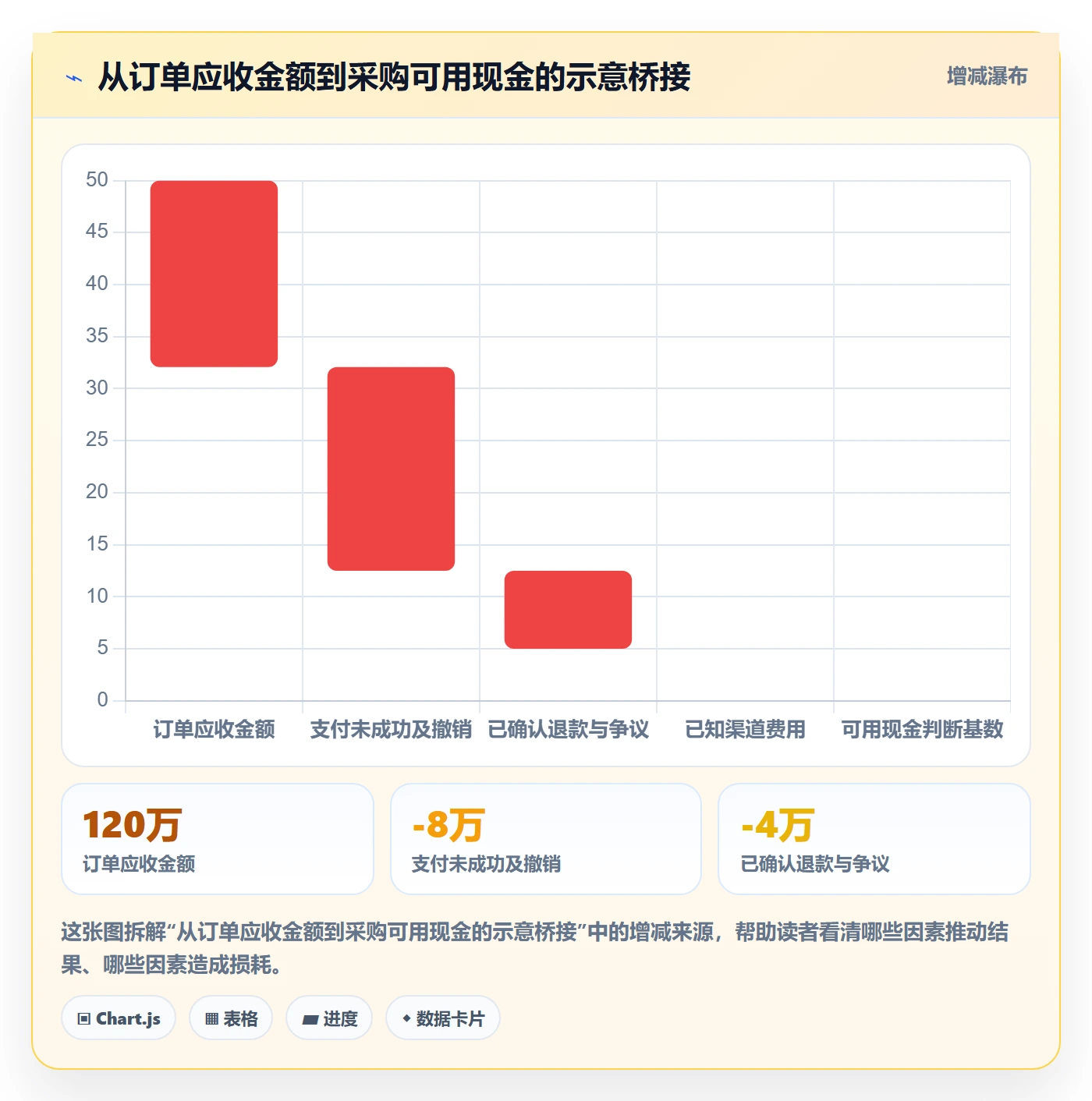 跨境电商数据方法：用支付结算支撑自动化方案判断