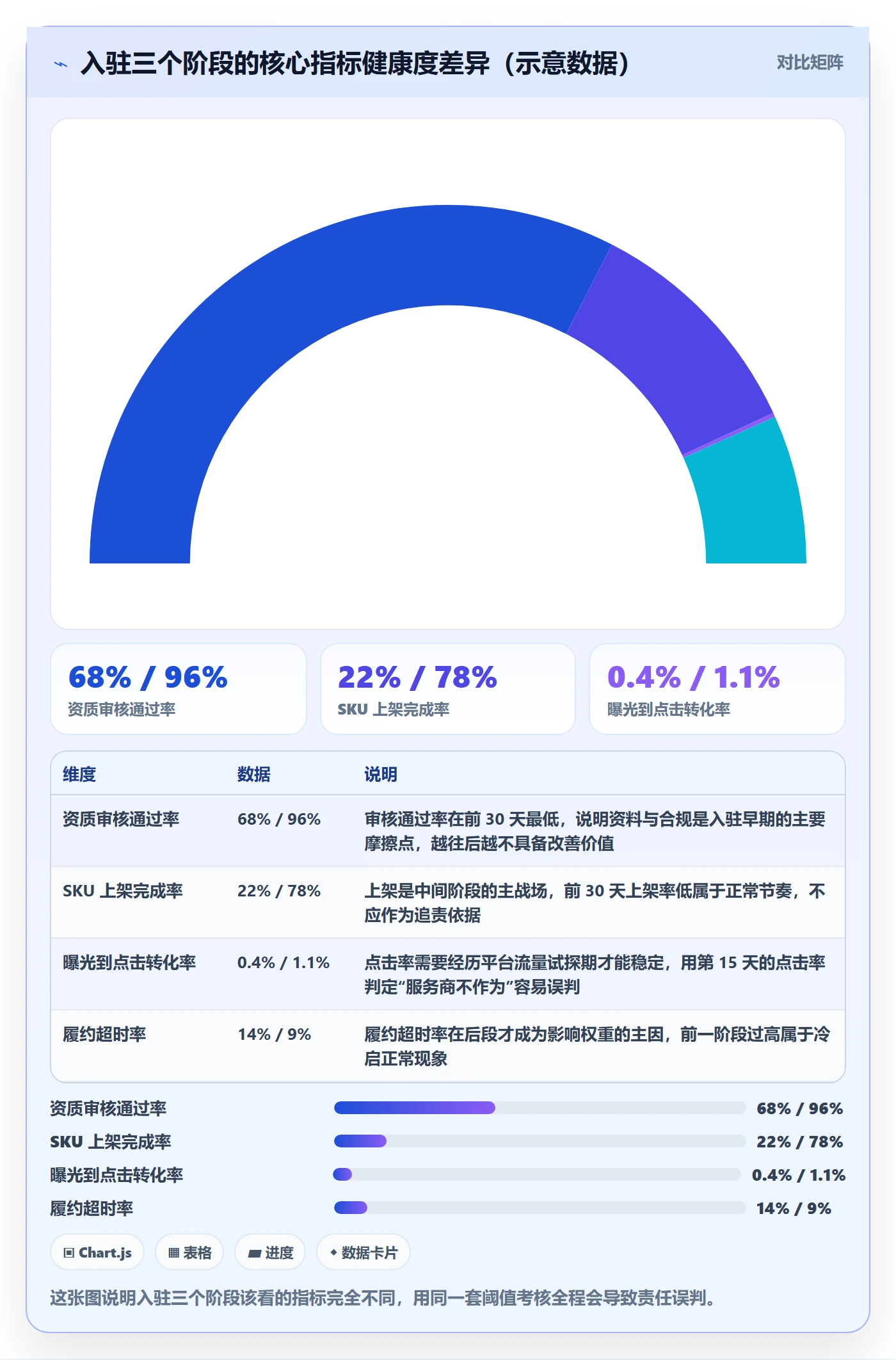 跨境电商一站式服务问题诊断：平台入驻如何用数据复盘改进