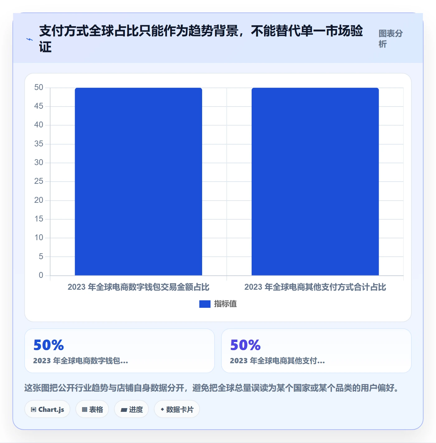 跨境电商怎么优化？先从支付结算的趋势观察入手