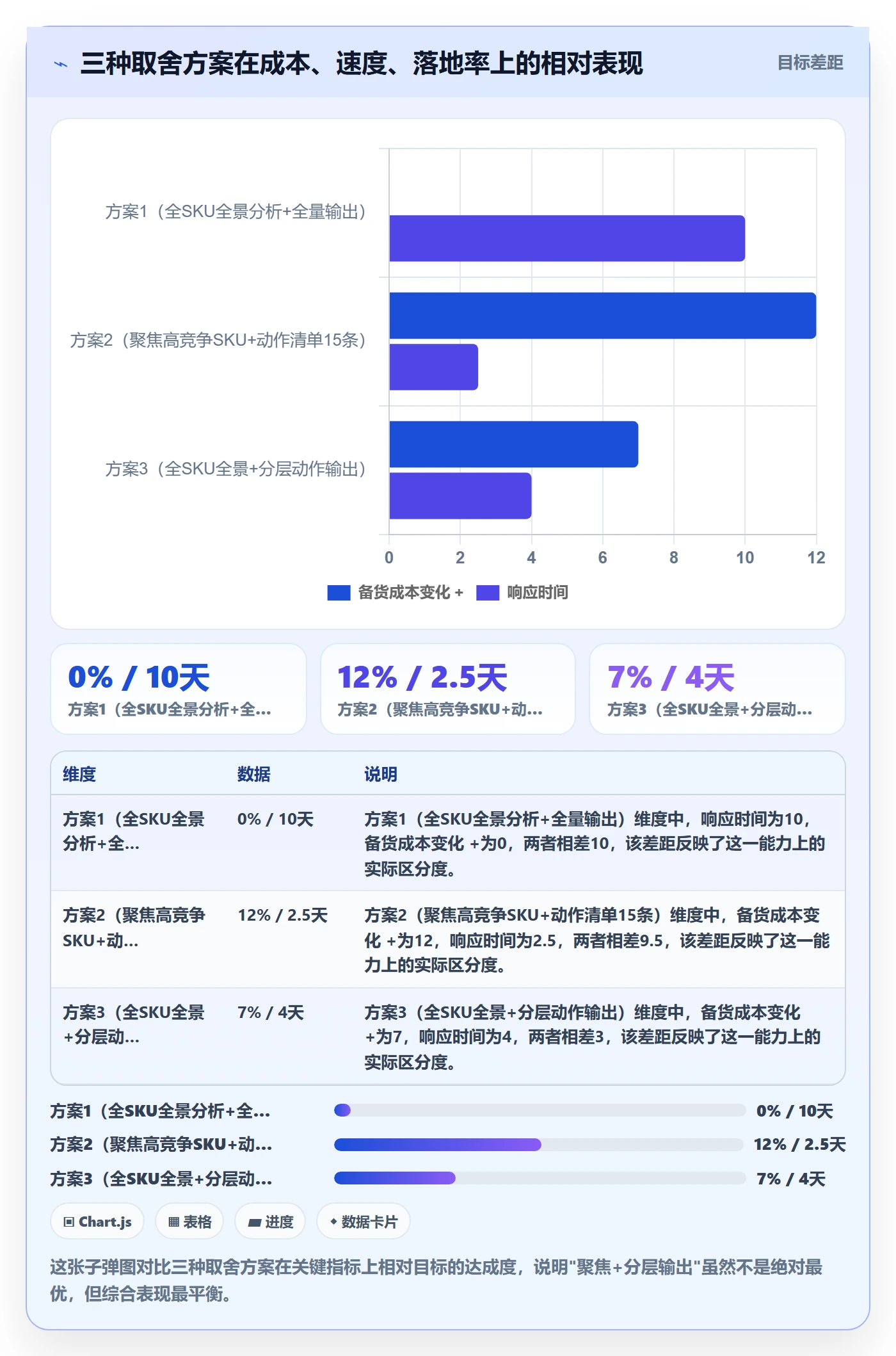 商品分析怎么优化？先从竞争强度的供应链协同入手
