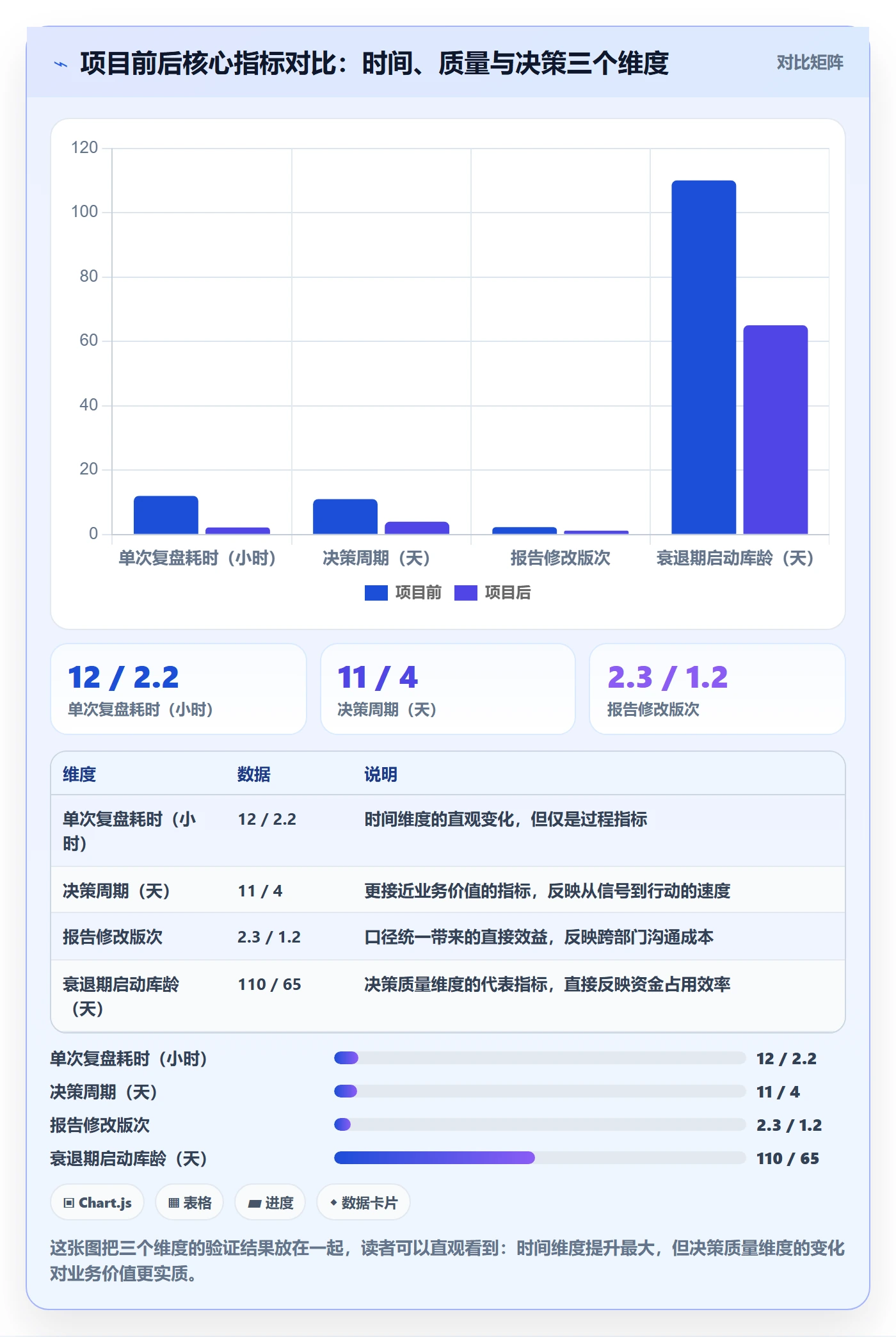 商品分析实战复盘：从生命周期验证效率提升效果