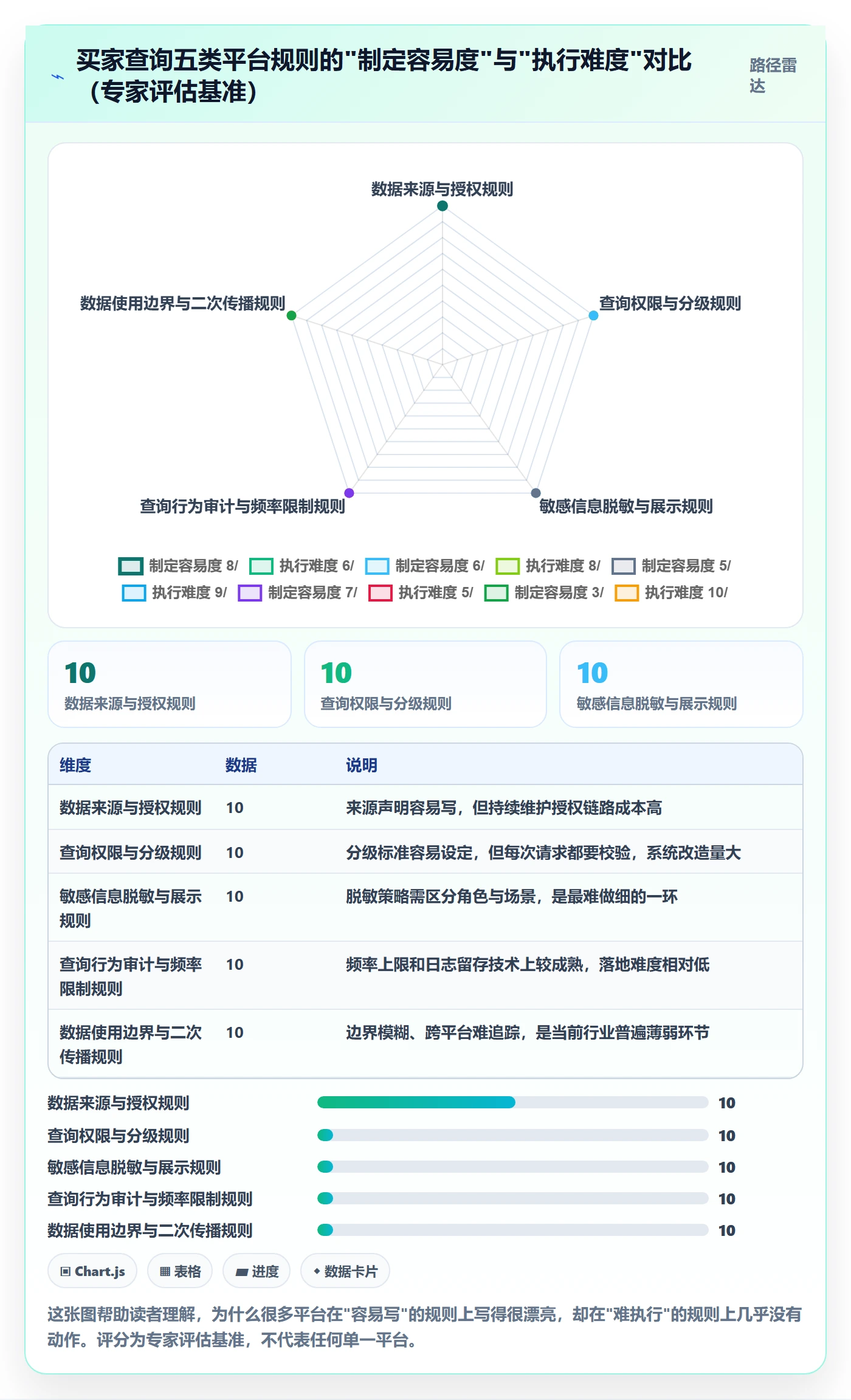 外贸数据分析平台执行标准:买家查询环节如何体现平台规则