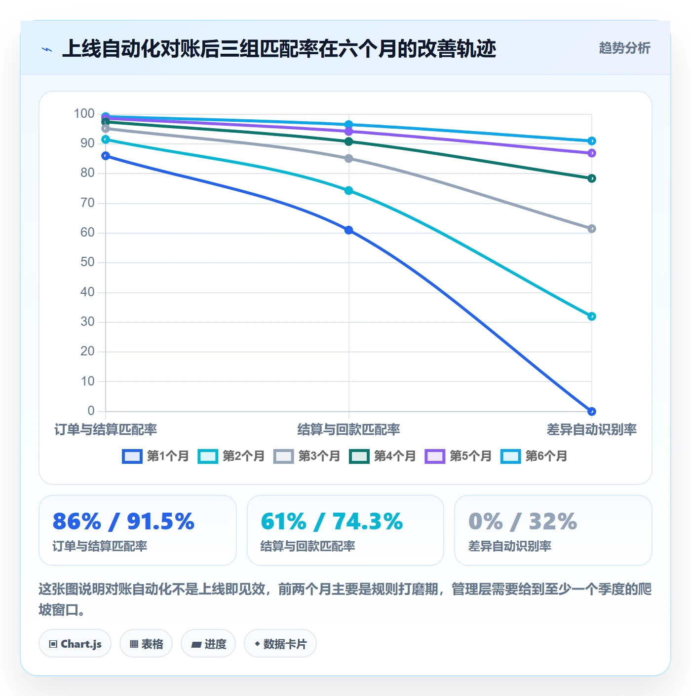 erp跨境电商怎么用？财务核算场景下的案例拆解拆解