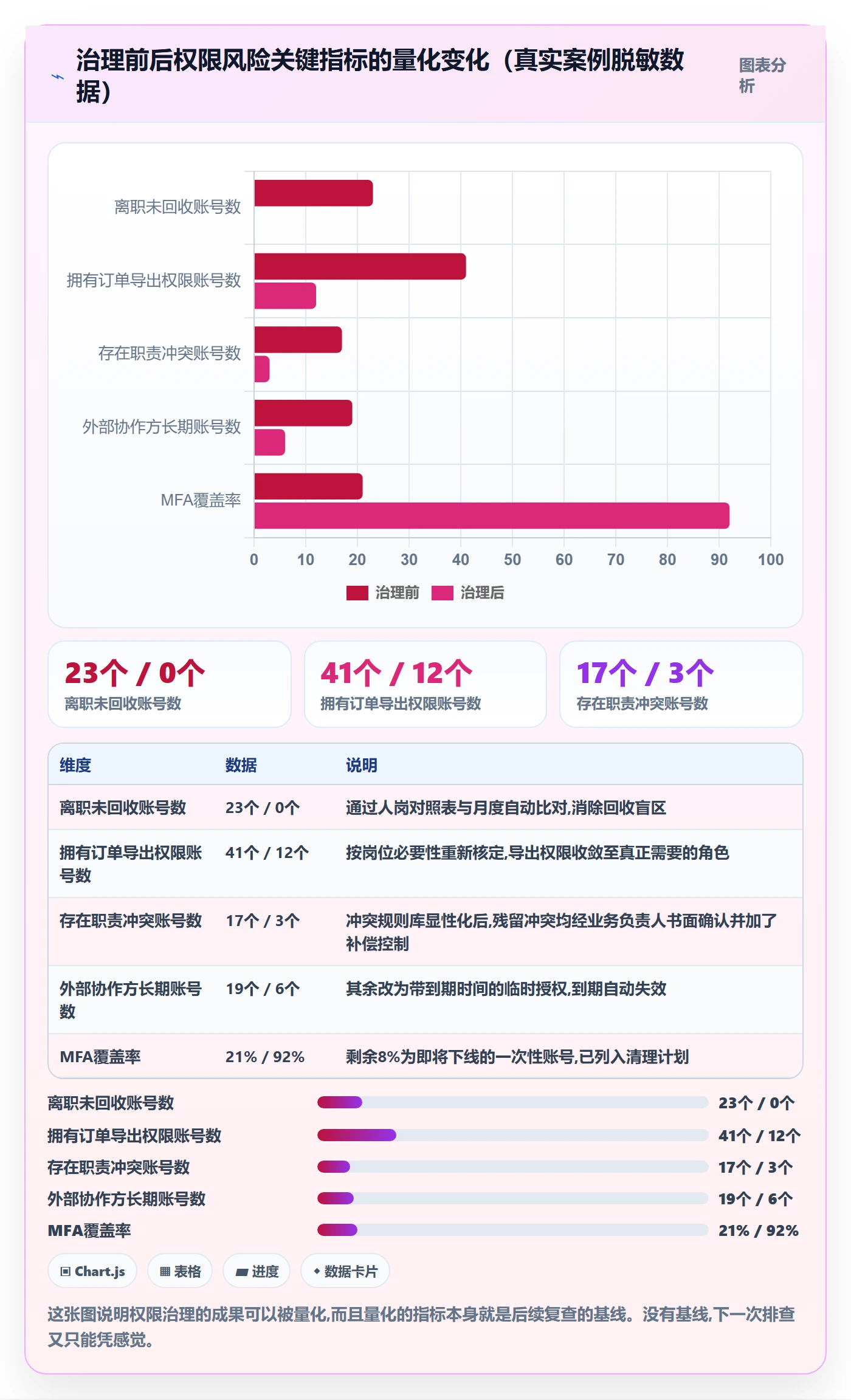 erp跨境电商实践指南:权限管理的风险排查怎样更有效